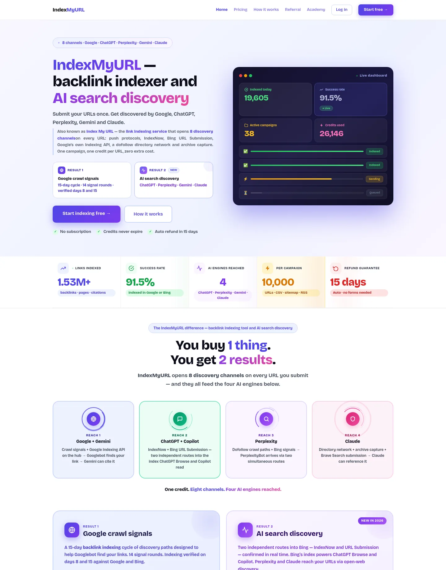 indexmyurl.com — a measured funnel