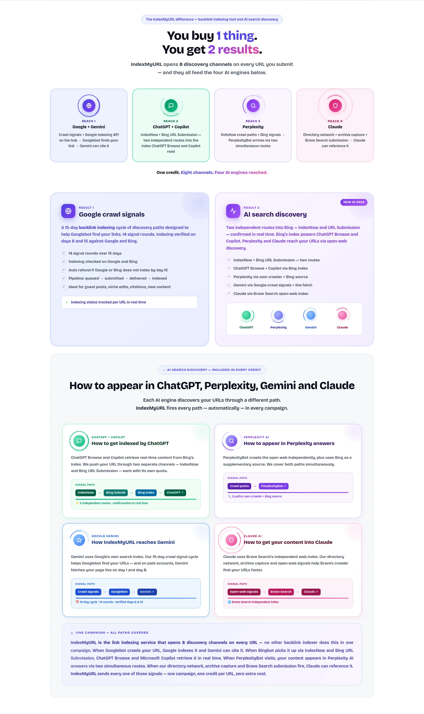 indexmyurl.com Features section