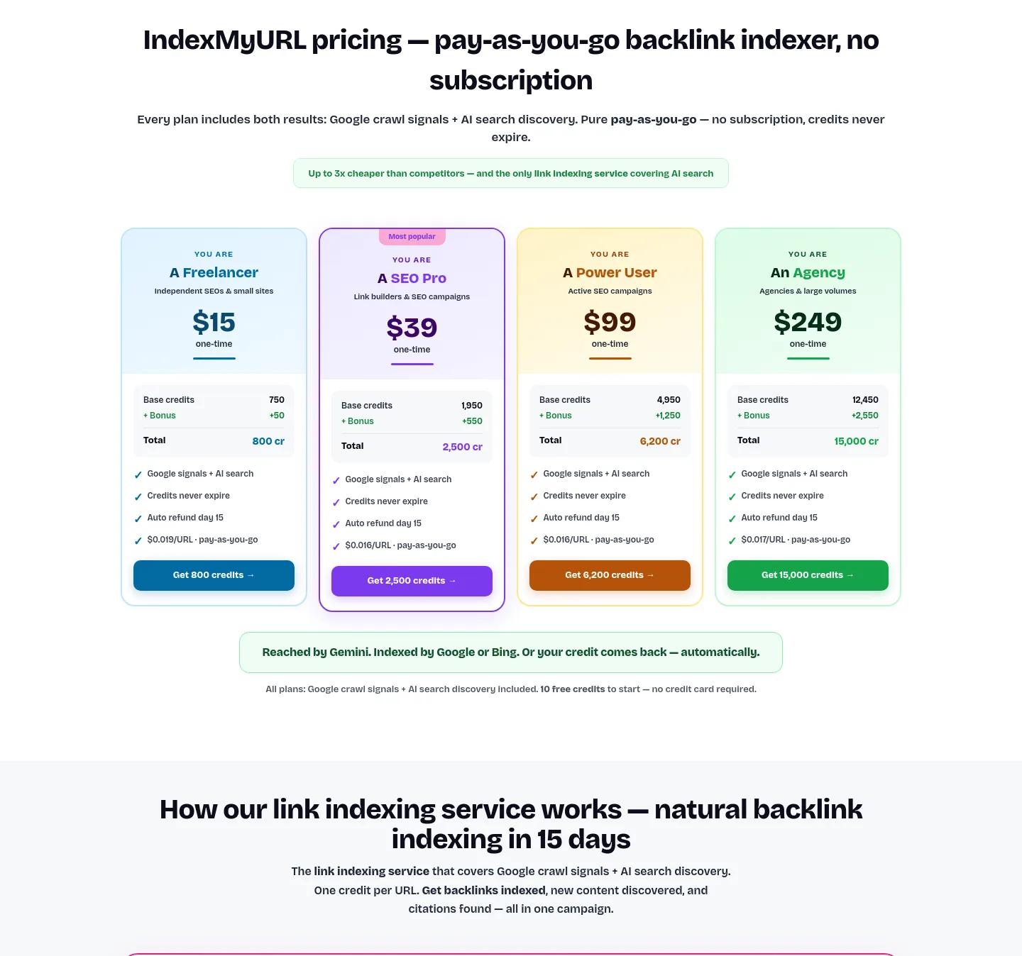 indexmyurl.com — a real Pricing section