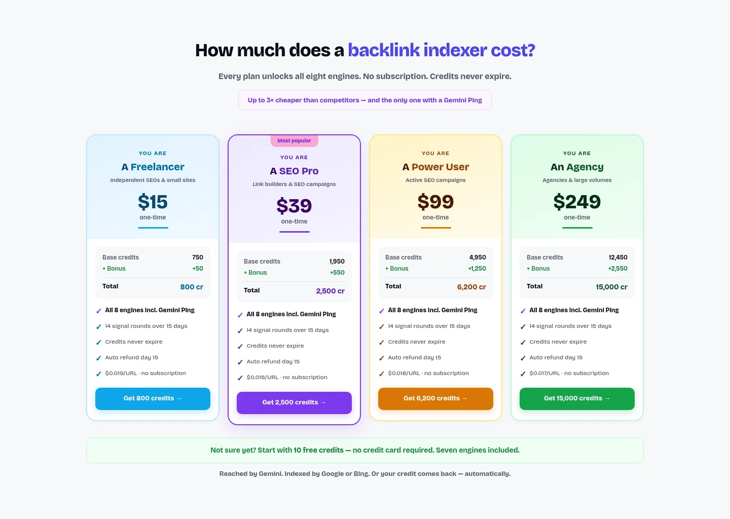indexmyurl.com — a real Pricing section