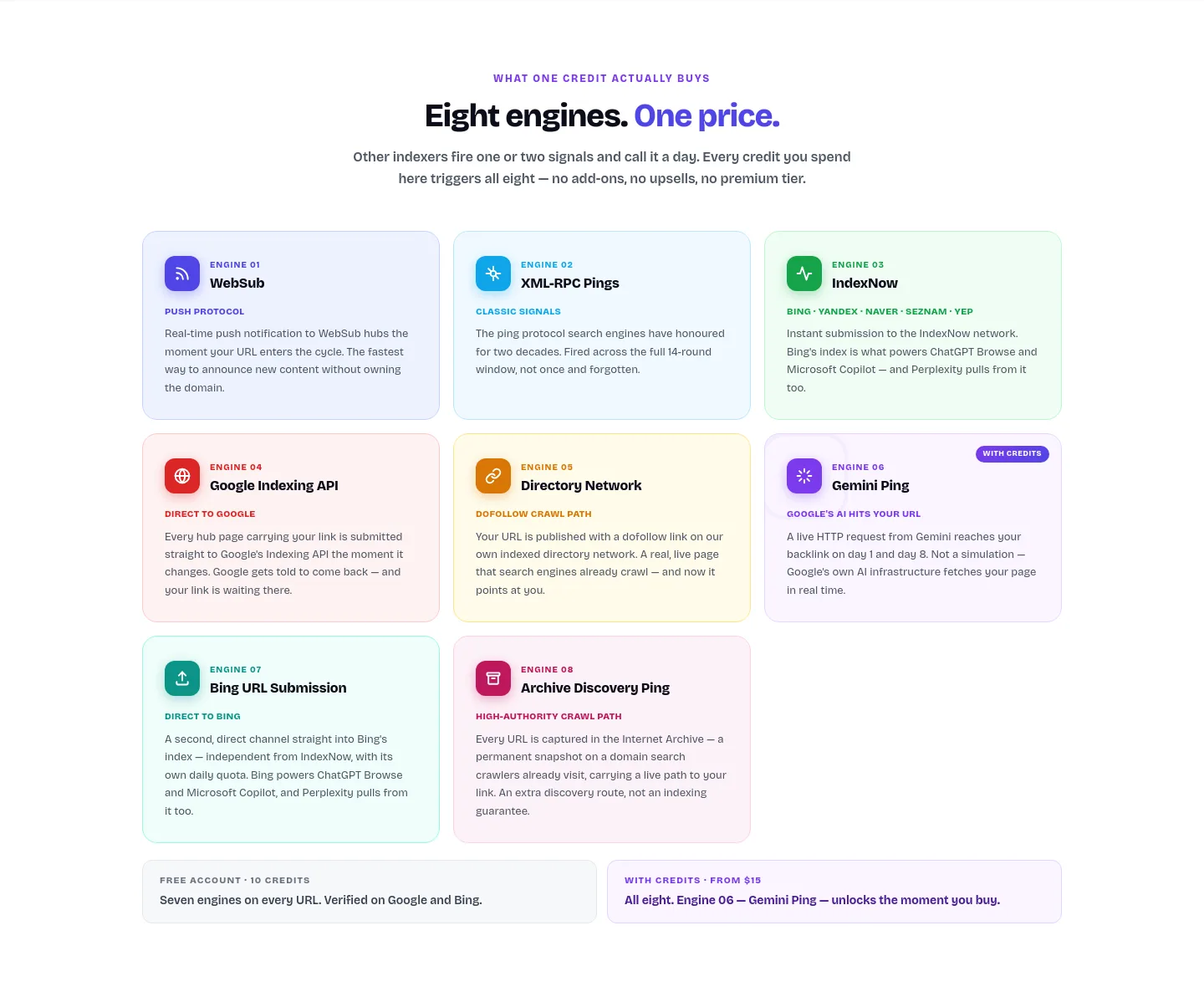 indexmyurl.com Features section