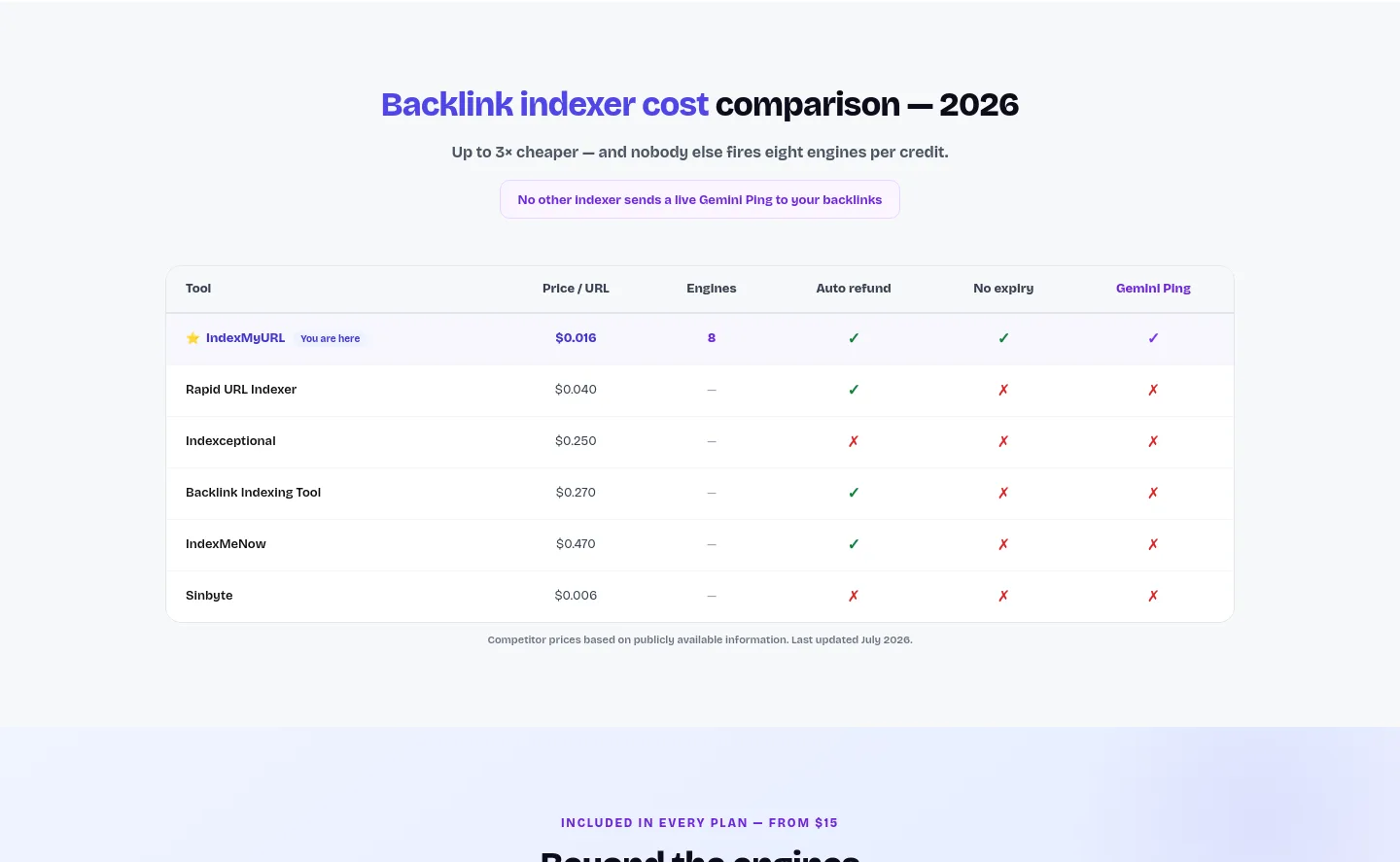 indexmyurl.com — a real Comparison section
