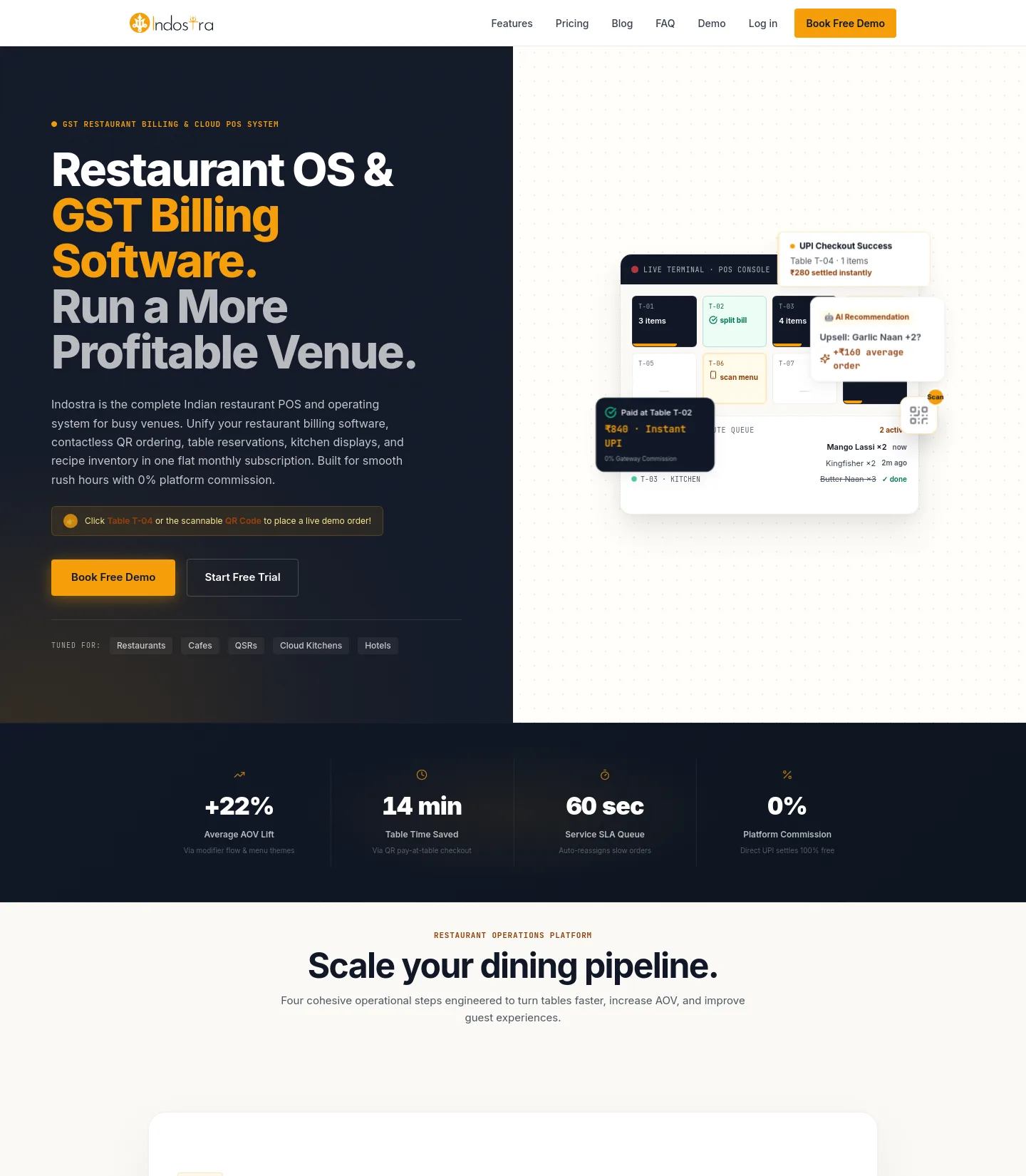 indostra.com — a measured funnel