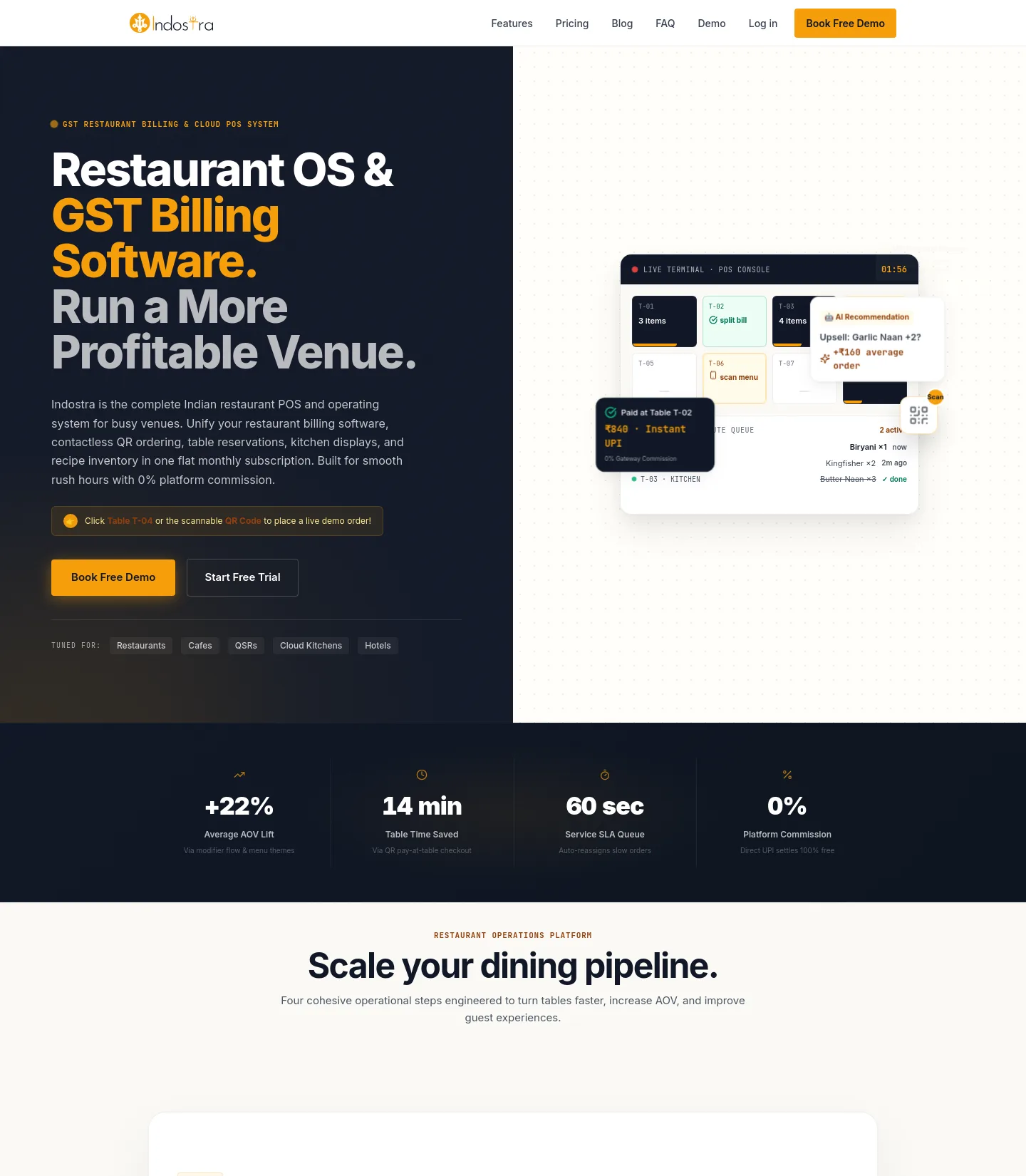 indostra.com — a measured funnel
