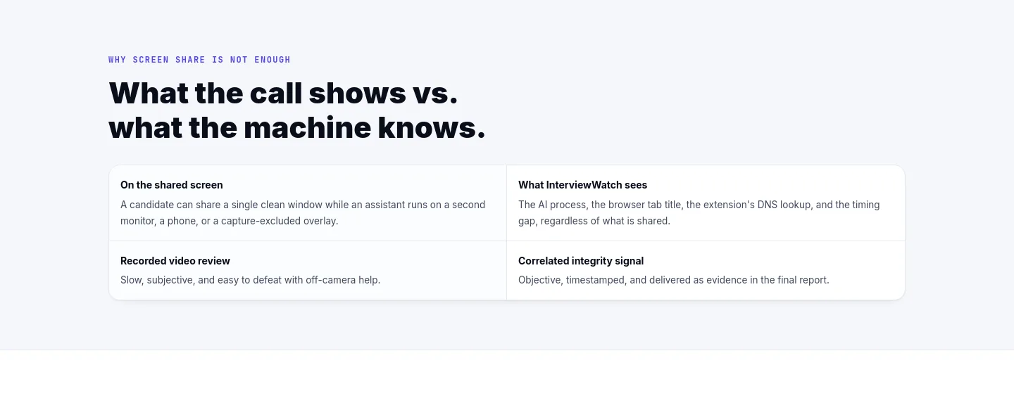 interviewwatch.com — a real Comparison section