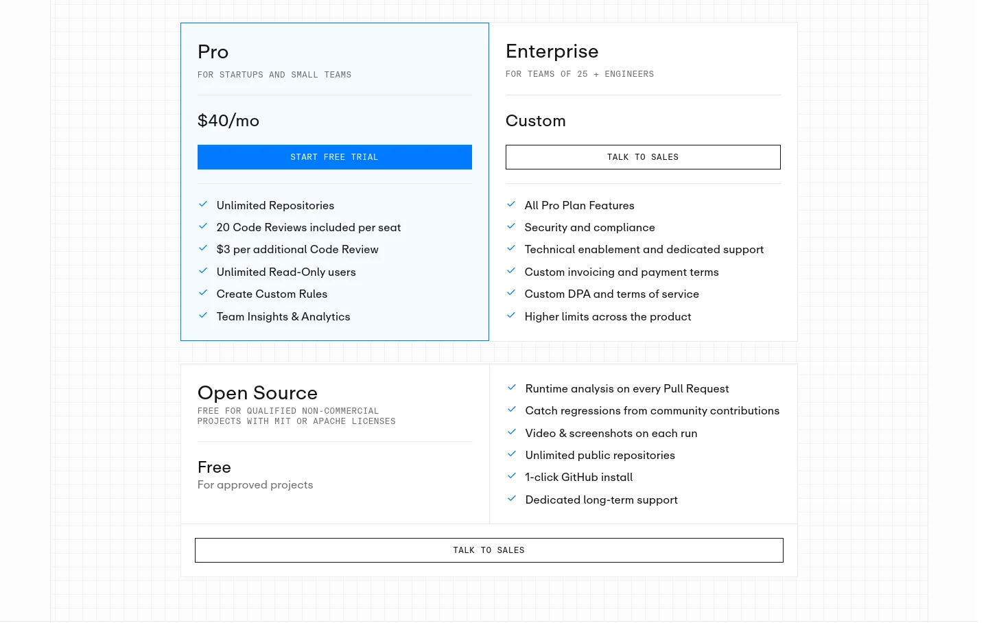 ito.ai Pricing section