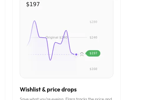 Price anchor element from joinelara.com