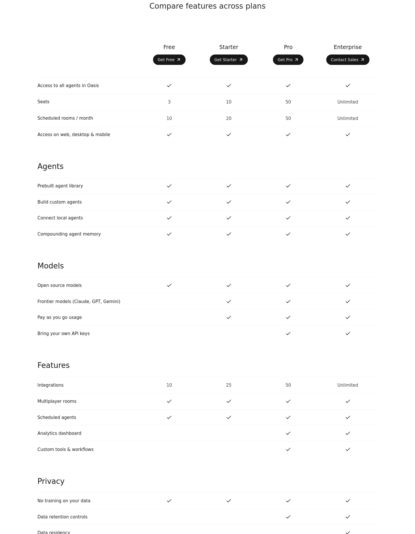 joinoasis.com Comparison section