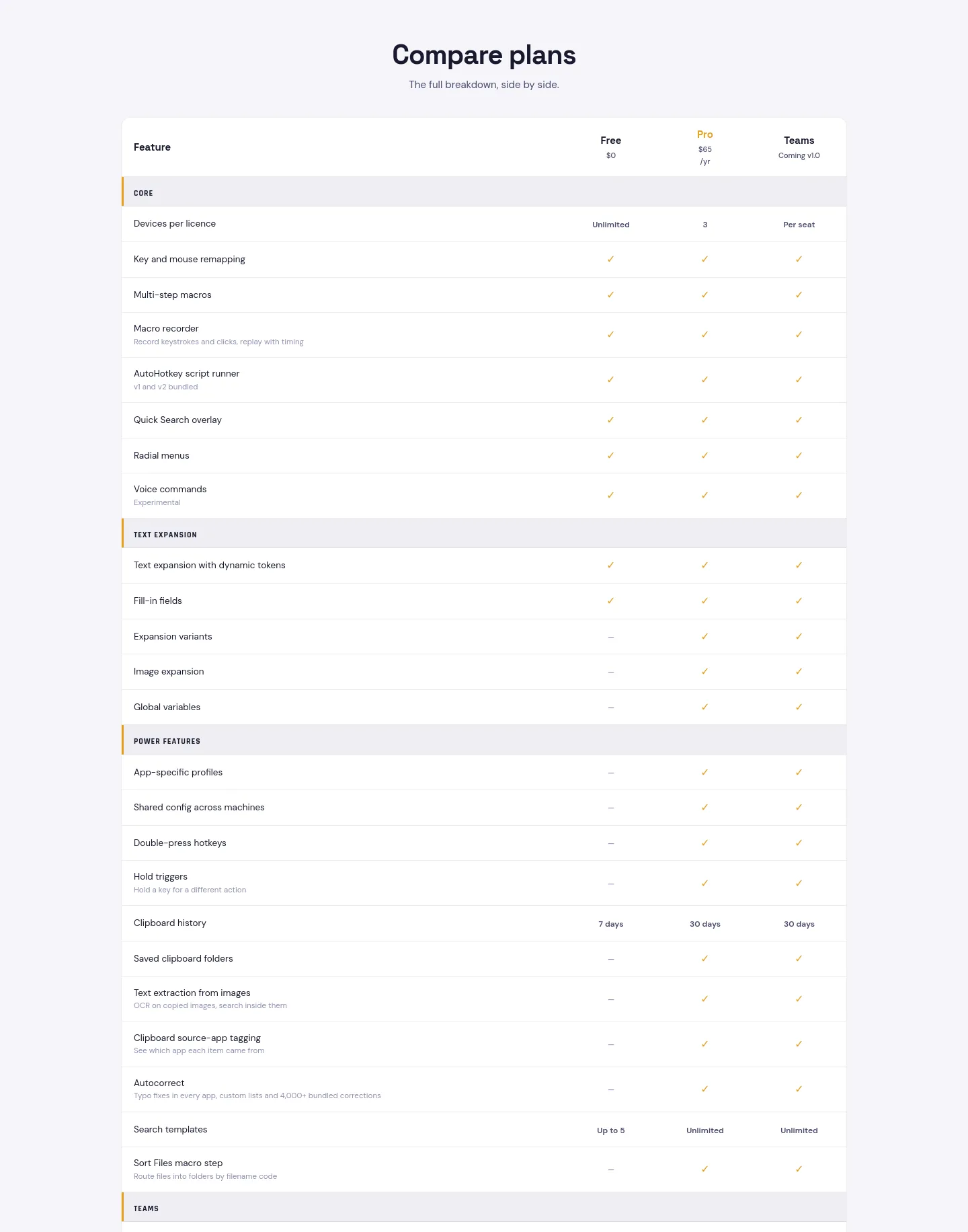 keyfire.app — a real Pricing section