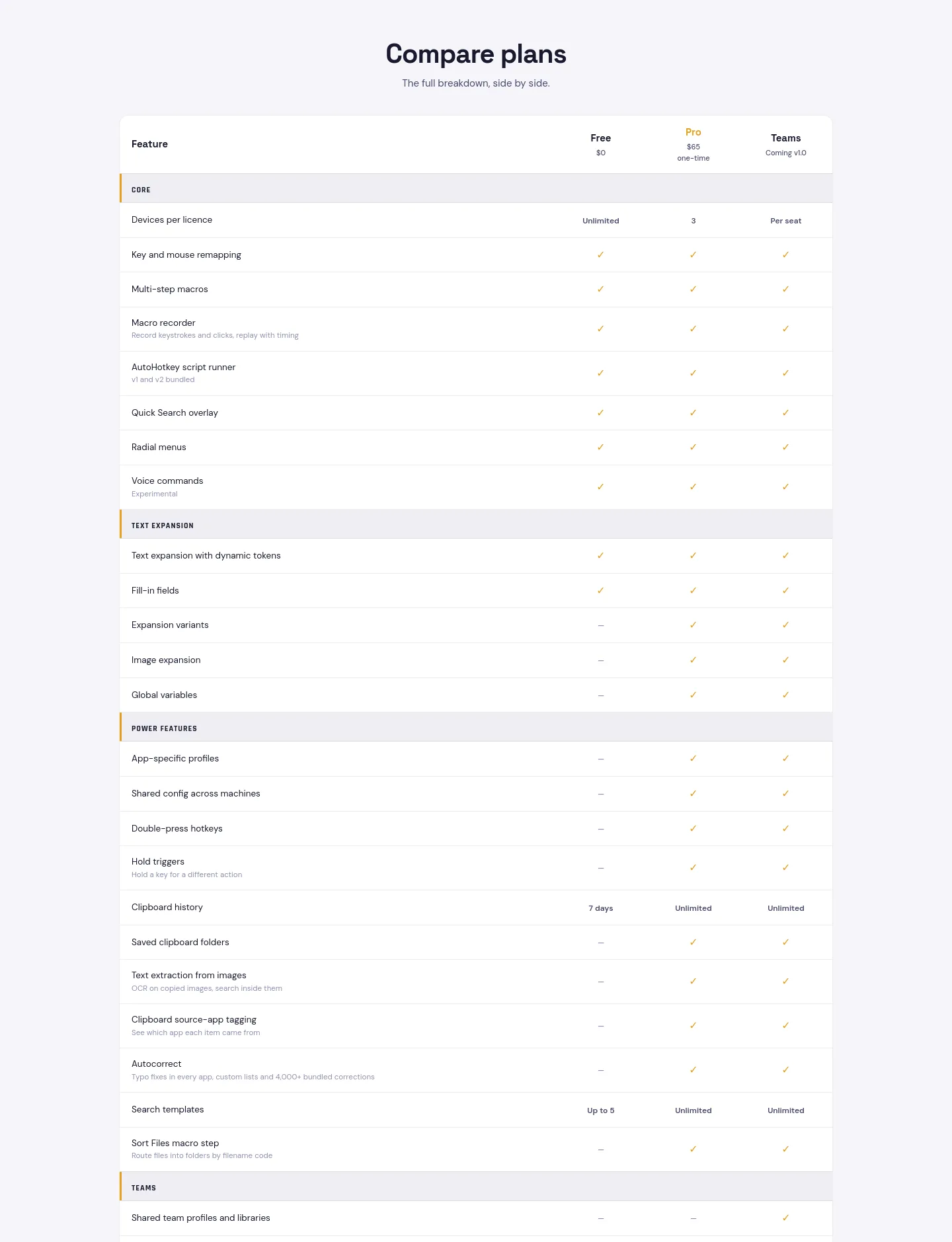keyfire.app — Pricing