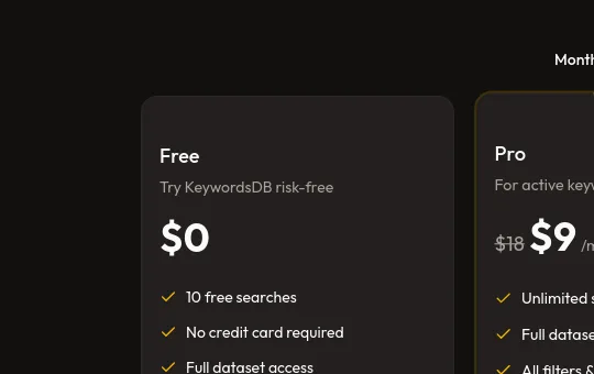 Guarantee element from keywordsdb.com