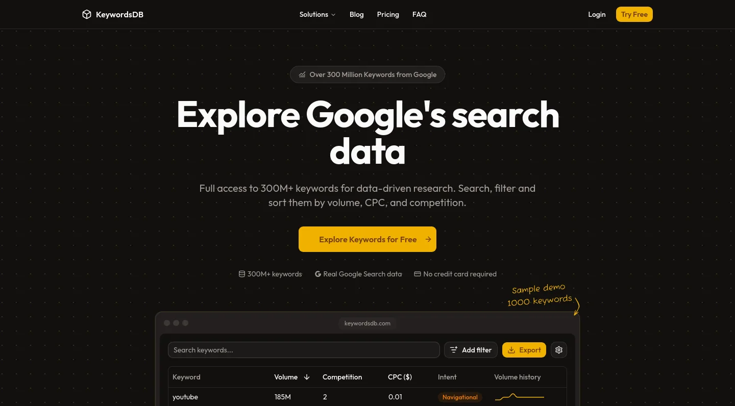 keywordsdb.com — a measured funnel