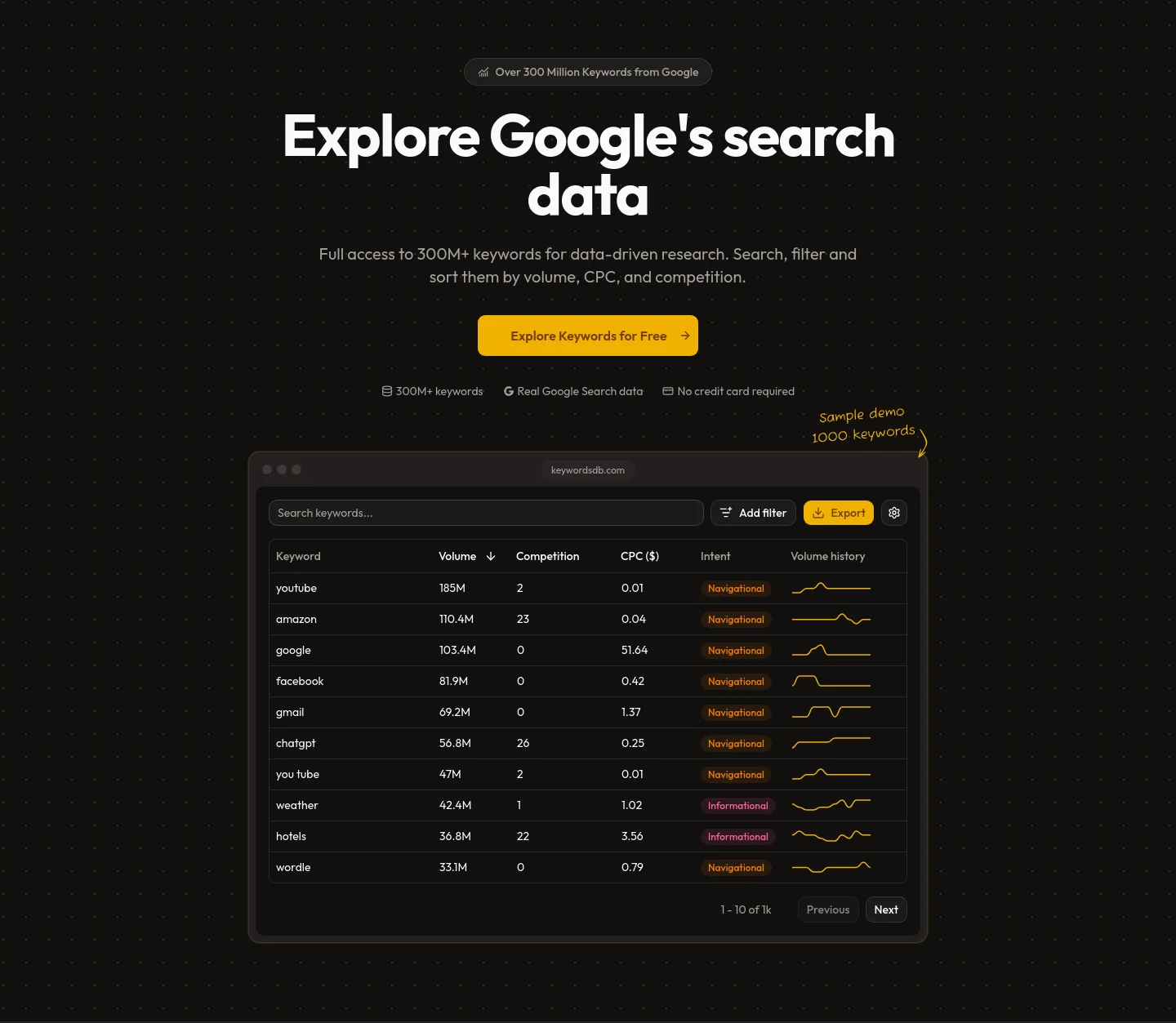 keywordsdb.com — Hero