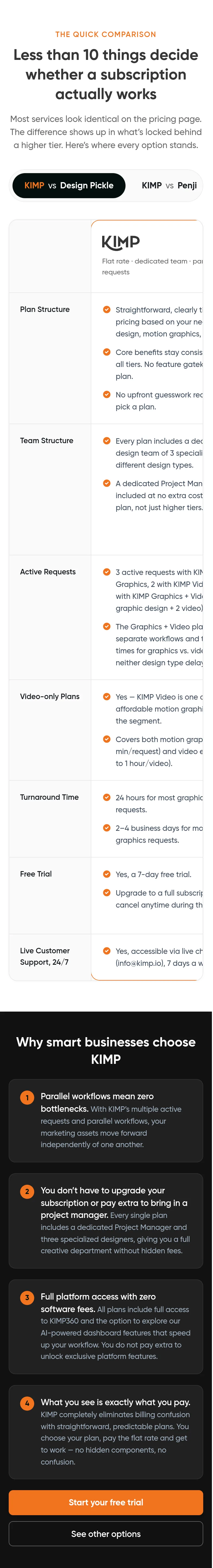 kimp.io — Comparison