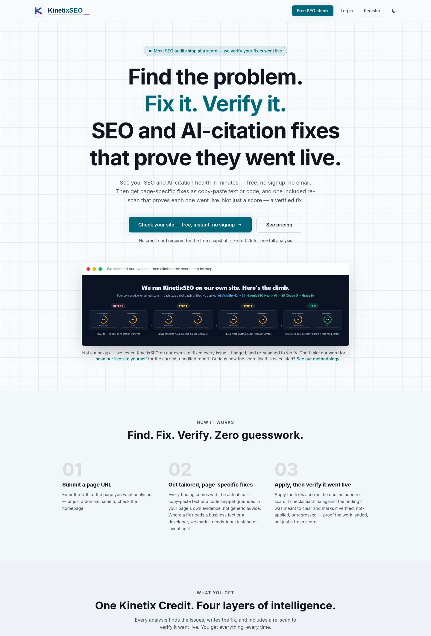 kinetixseo.com — a measured funnel