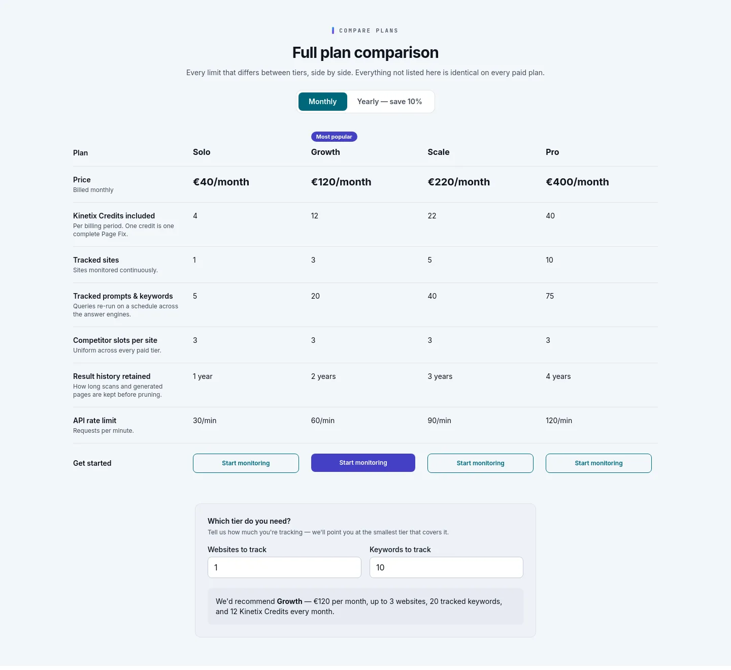kinetixseo.com — Comparison