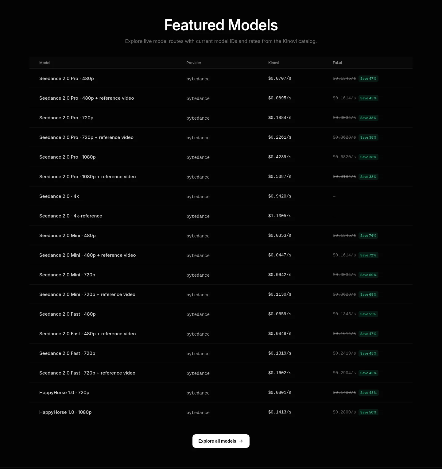 kinovi.ai Pricing section