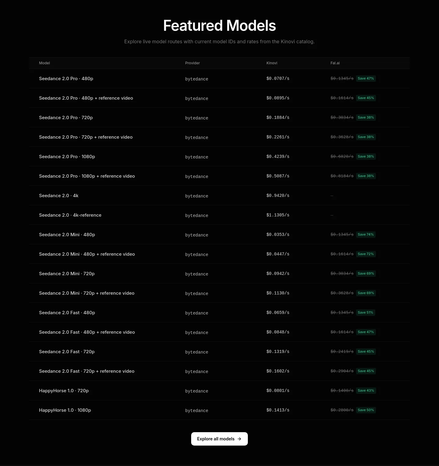 kinovi.ai Pricing section