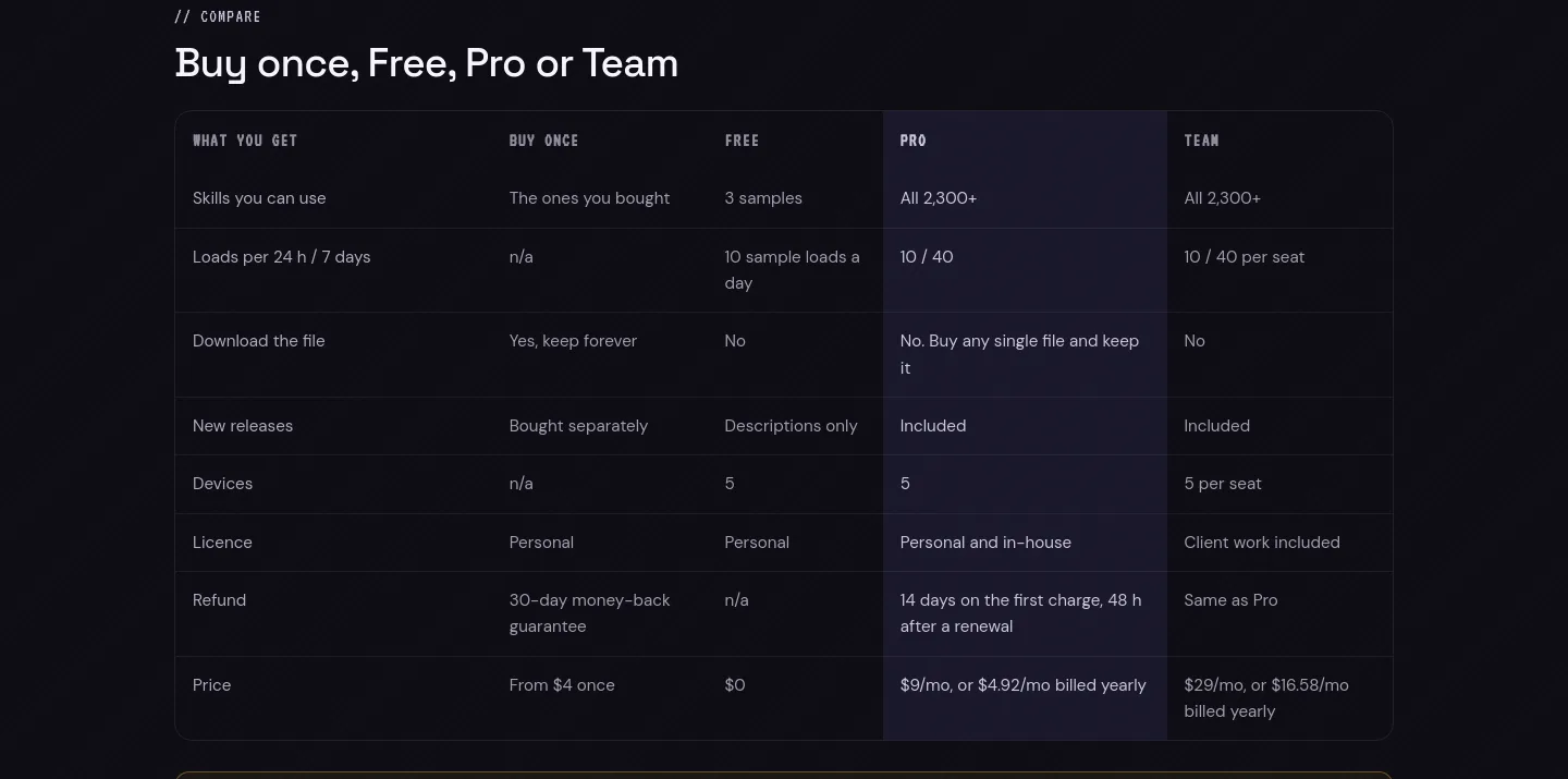 kissmyskills.com — Comparison