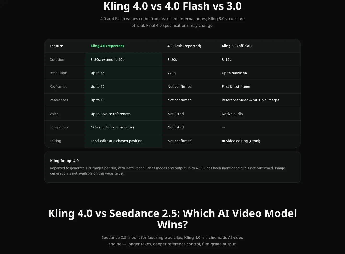 kling-4.ai — Comparison