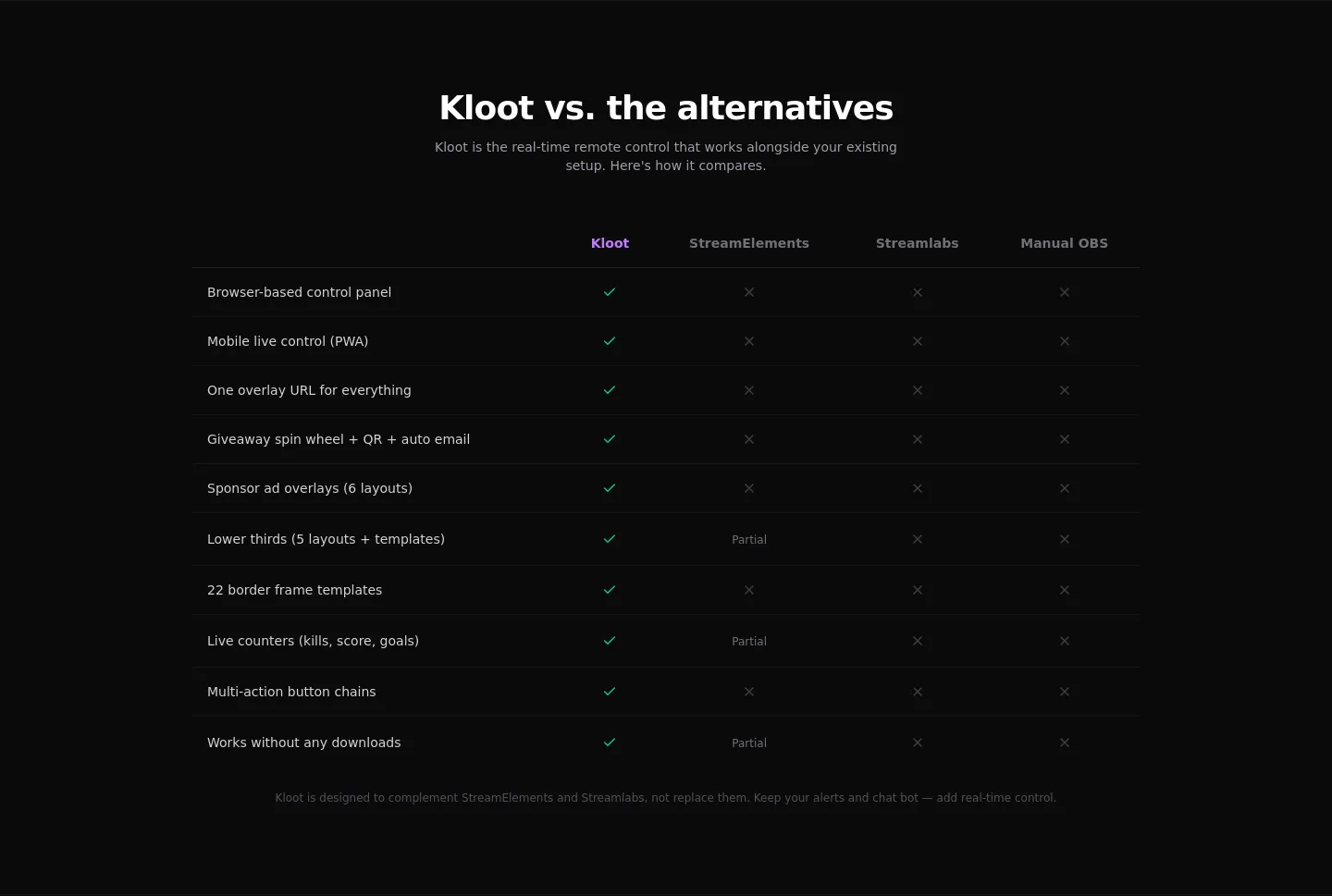 kloot.gg — Comparison