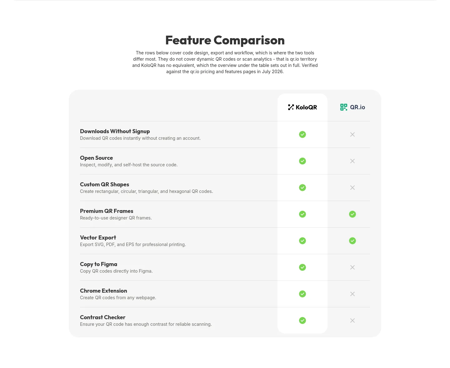 koloqr.com — Comparison