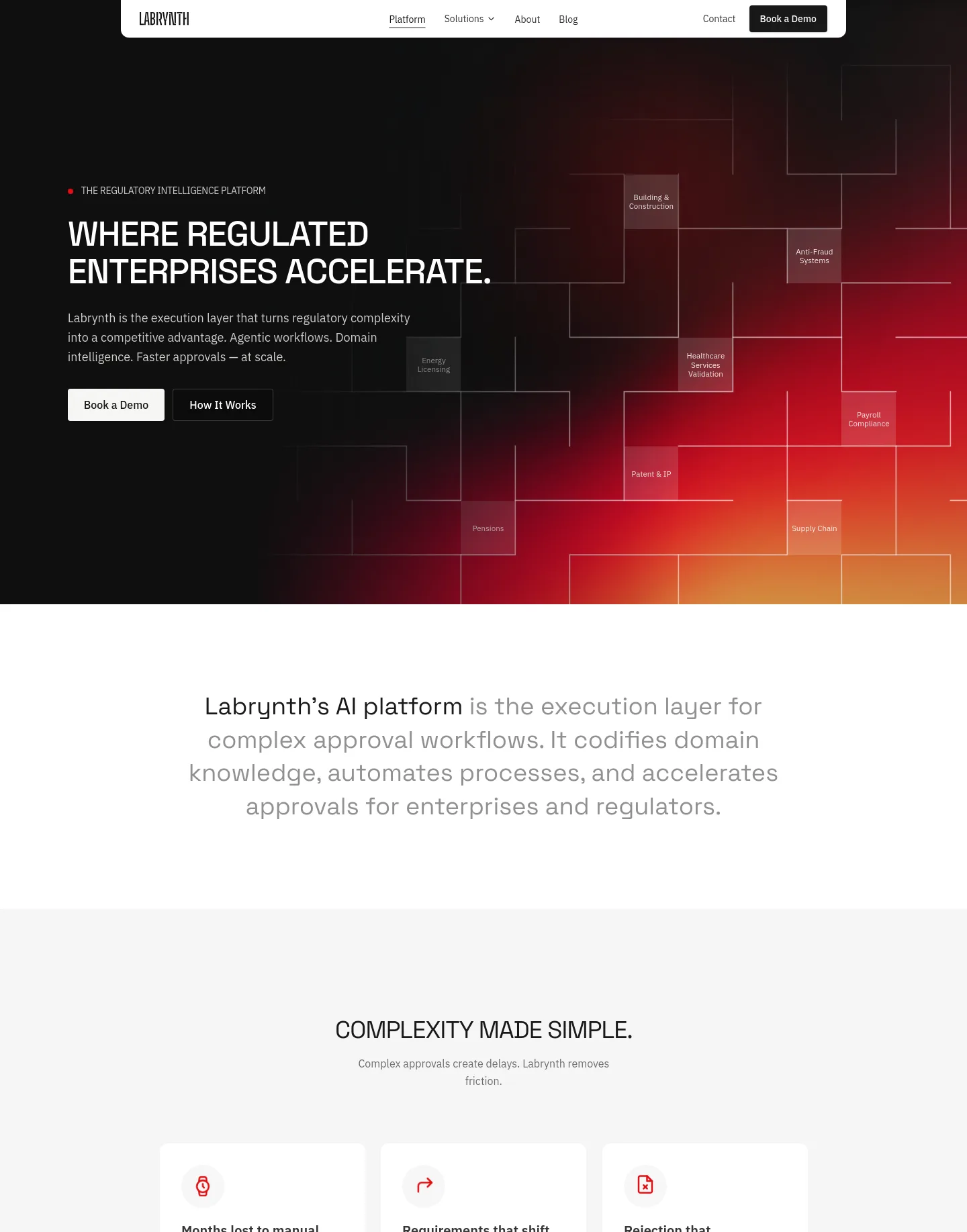 labrynth.ai — a measured funnel