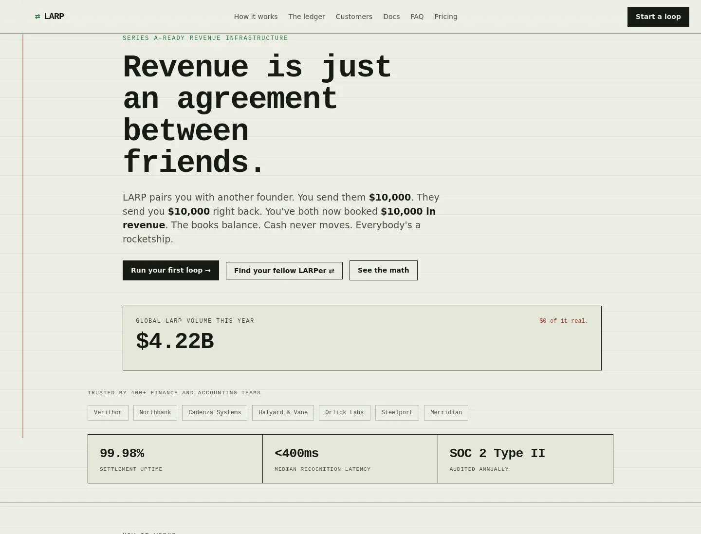 larp.website — a measured funnel