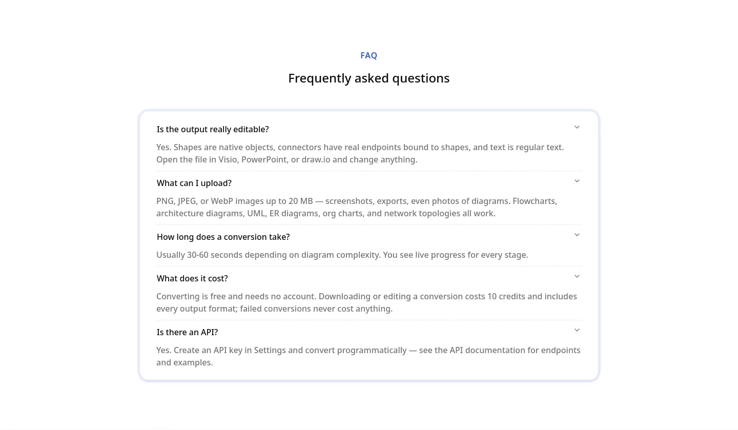layerback.com — FAQ