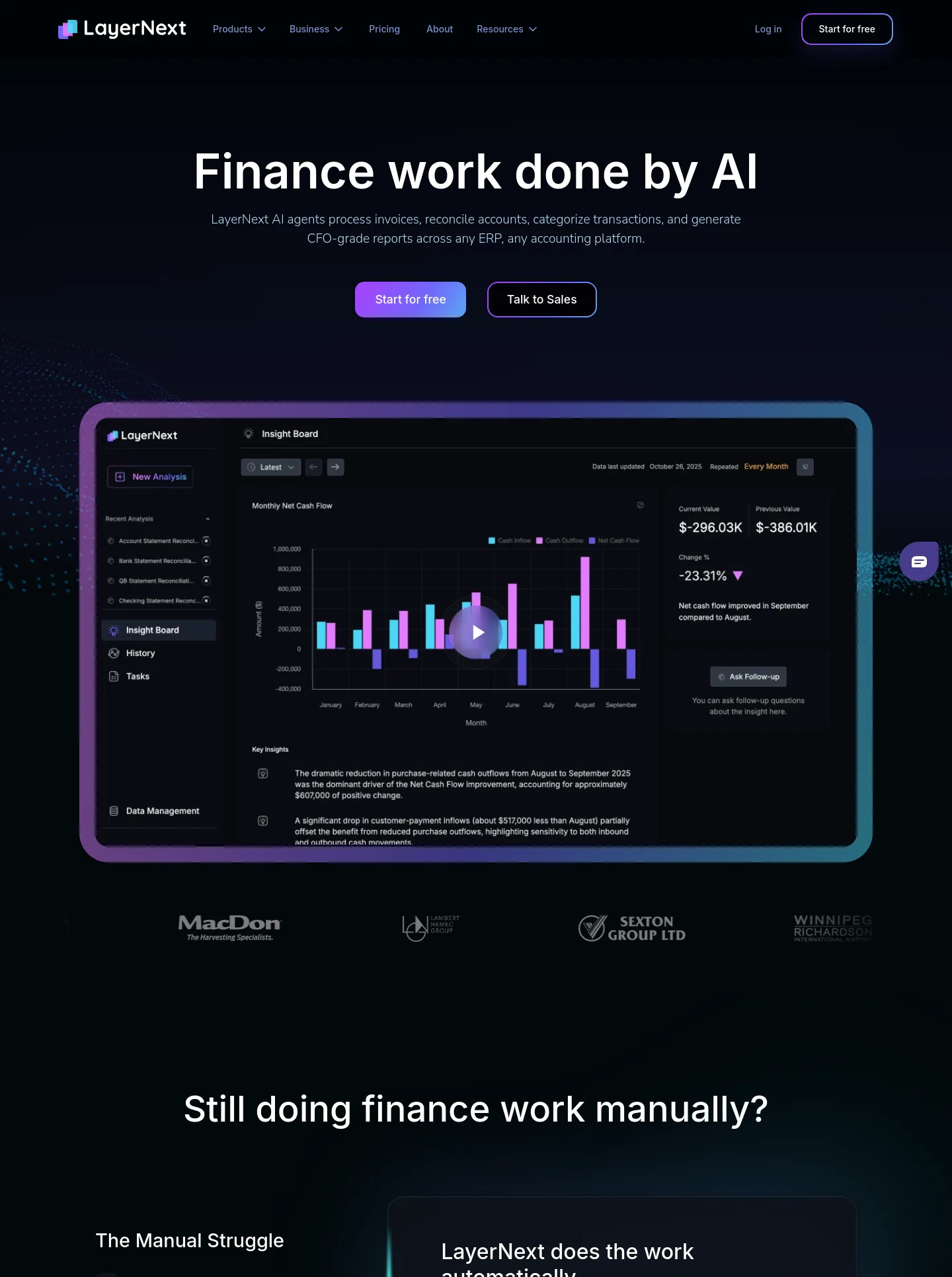 layernext.ai — a measured funnel