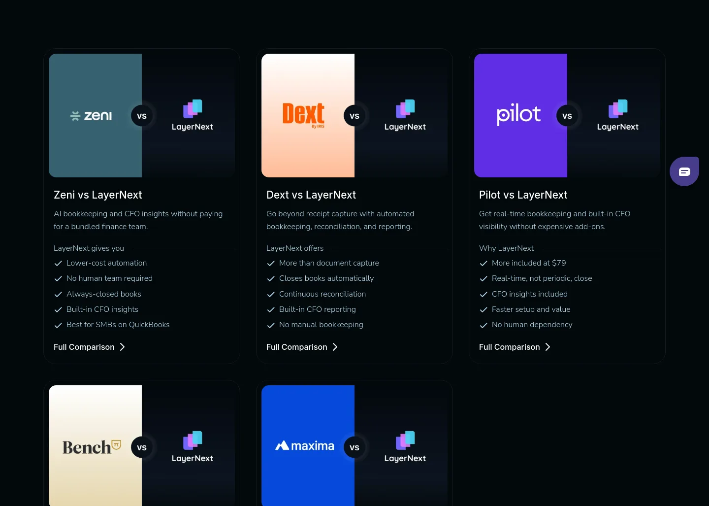 layernext.ai Comparison section