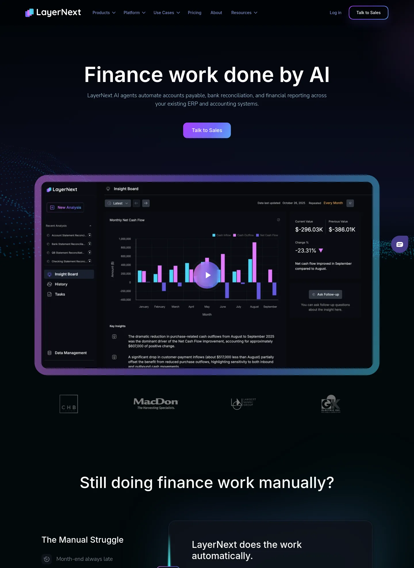 layernext.ai — a measured funnel