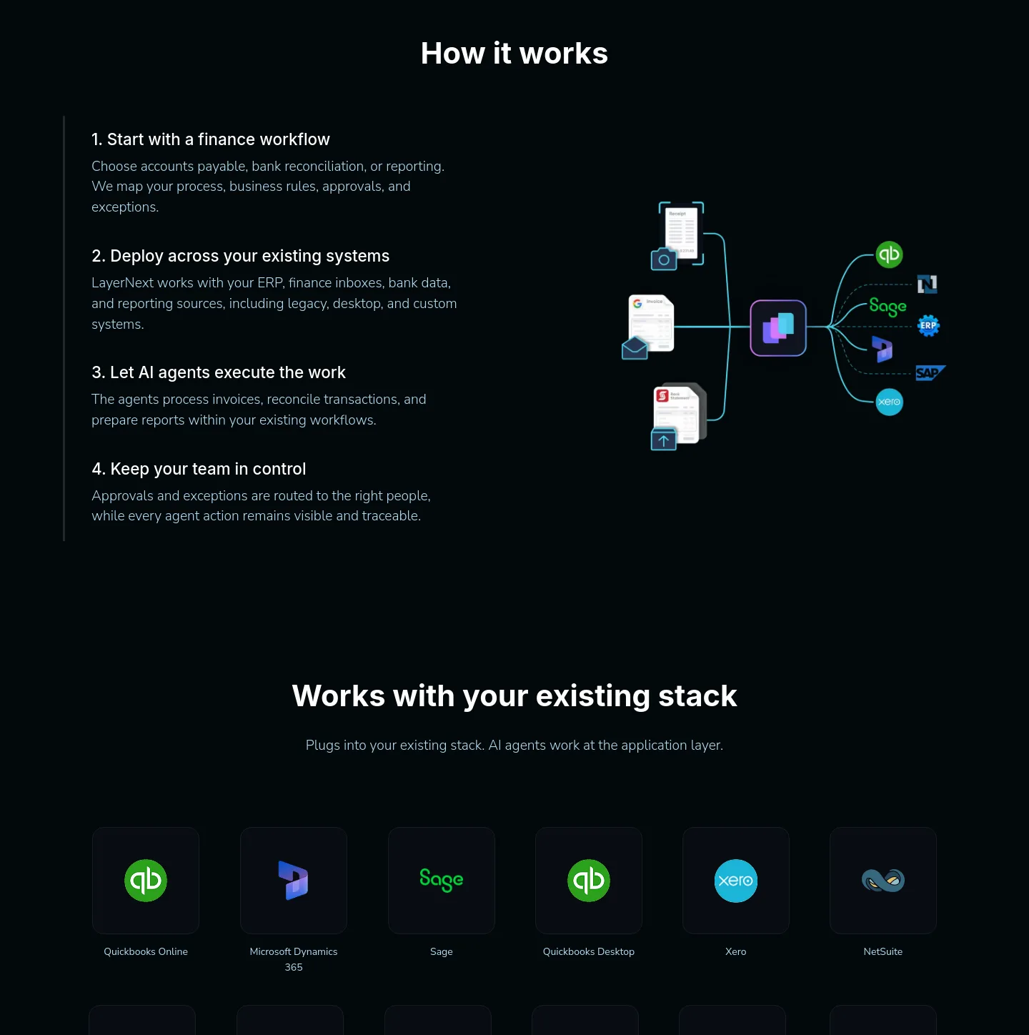 layernext.ai — Logo Wall