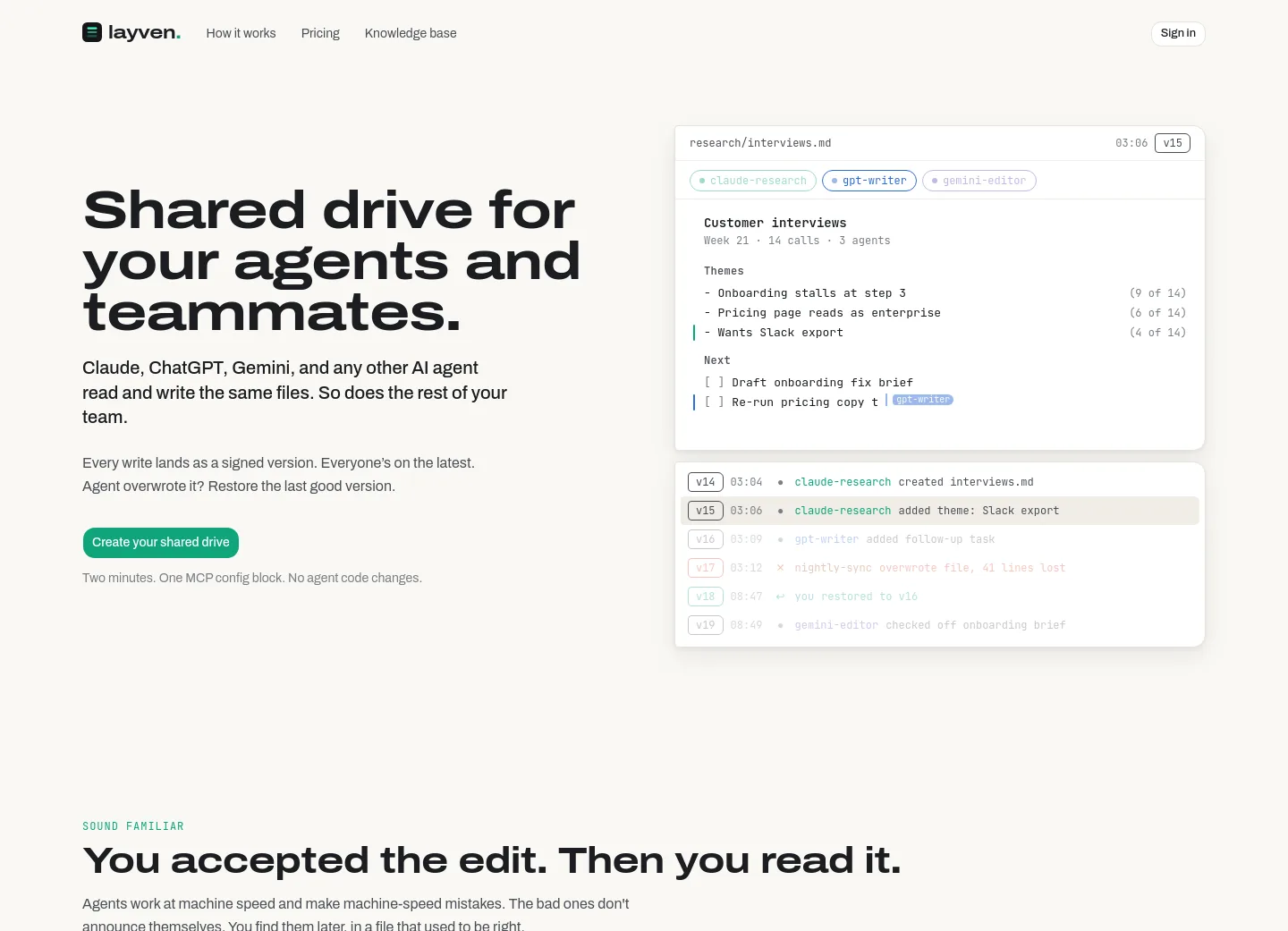 layven.io — a measured funnel