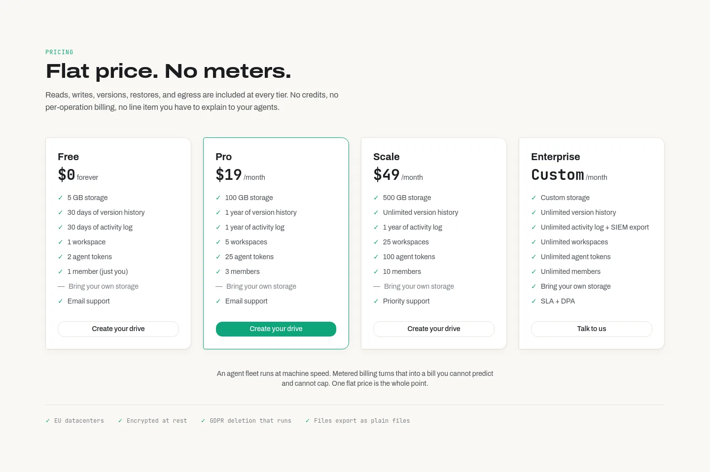 layven.io — a real Pricing section