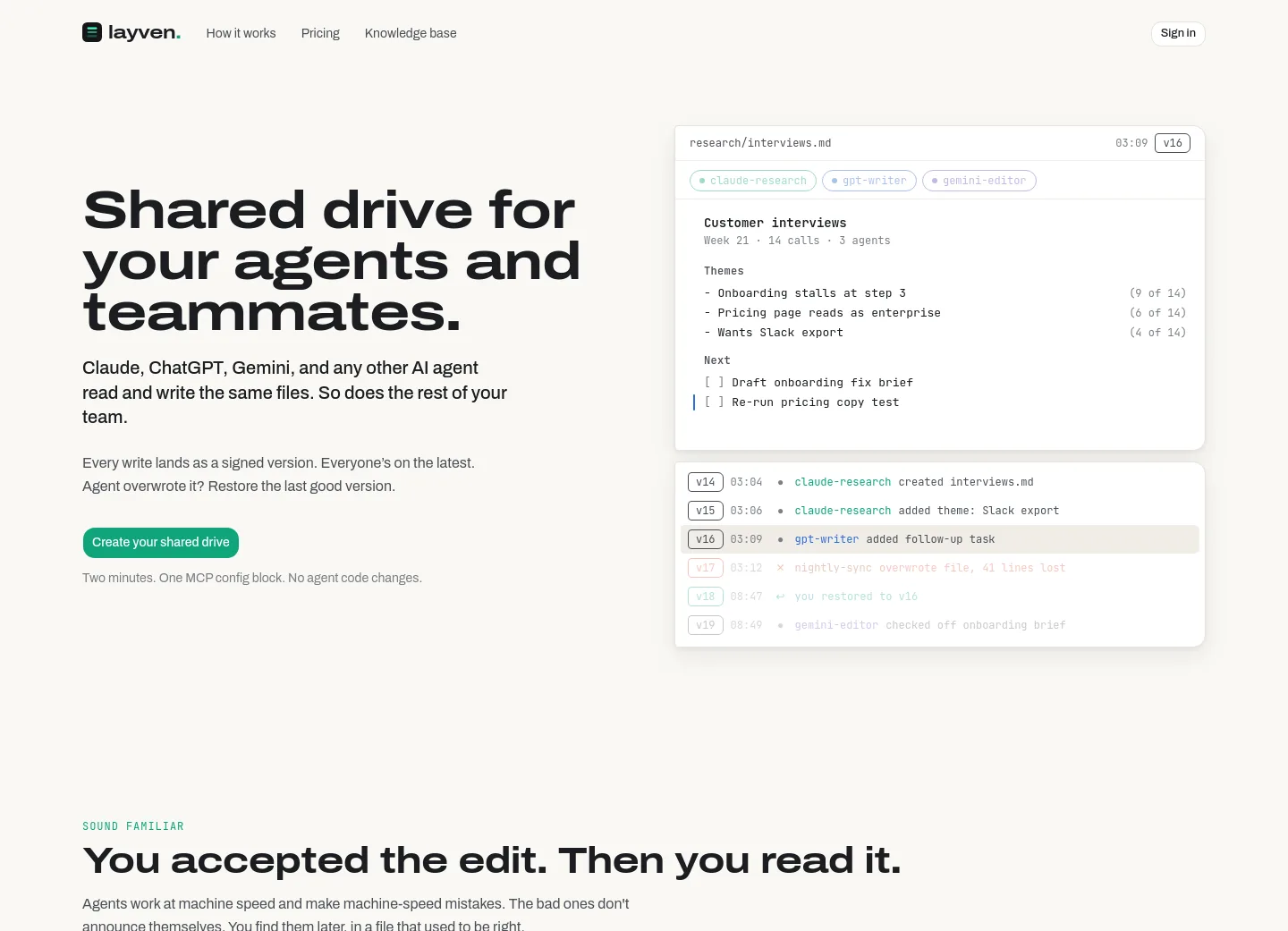 layven.io — a measured funnel