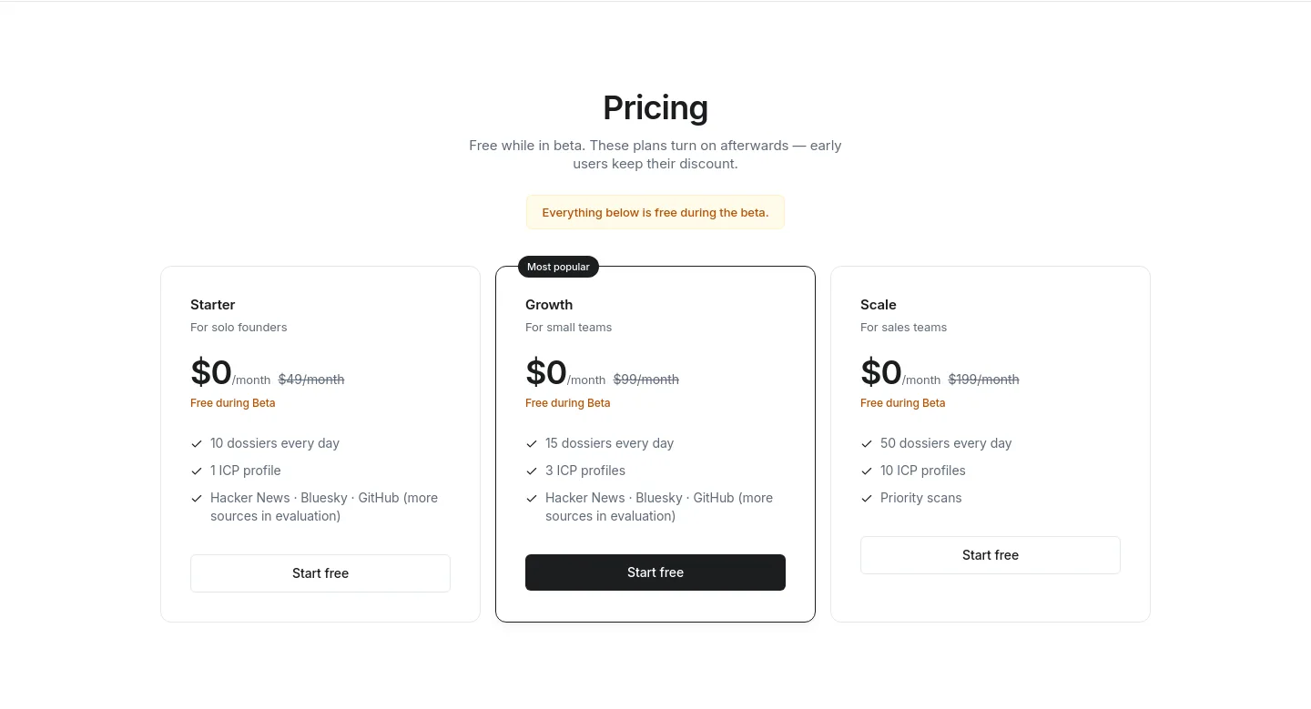 leads.zalize.com — Pricing