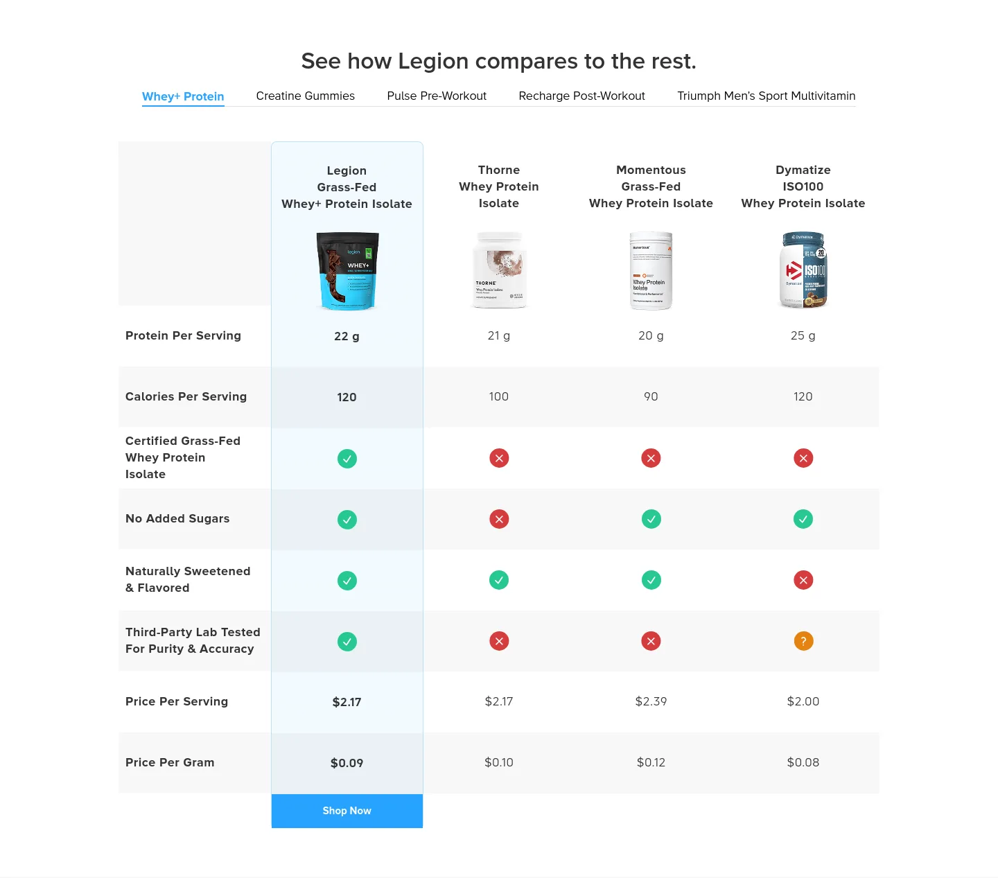 legionathletics.com — a real Comparison section