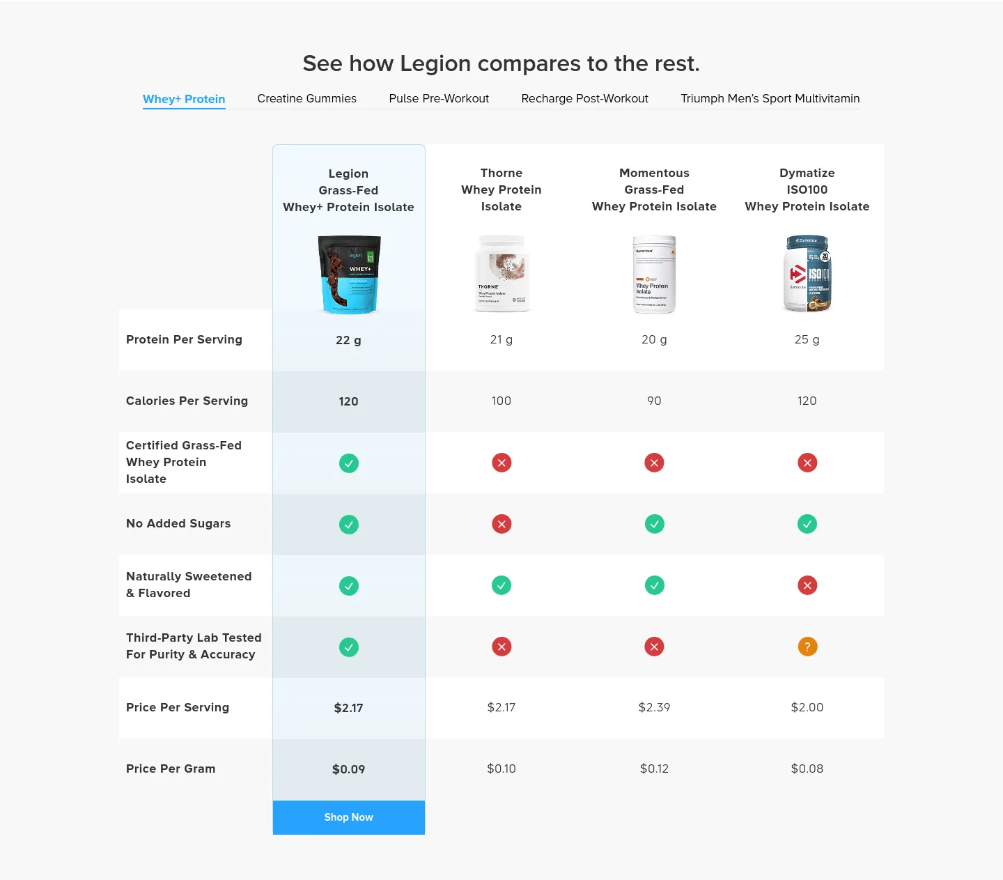 legionathletics.com — Comparison