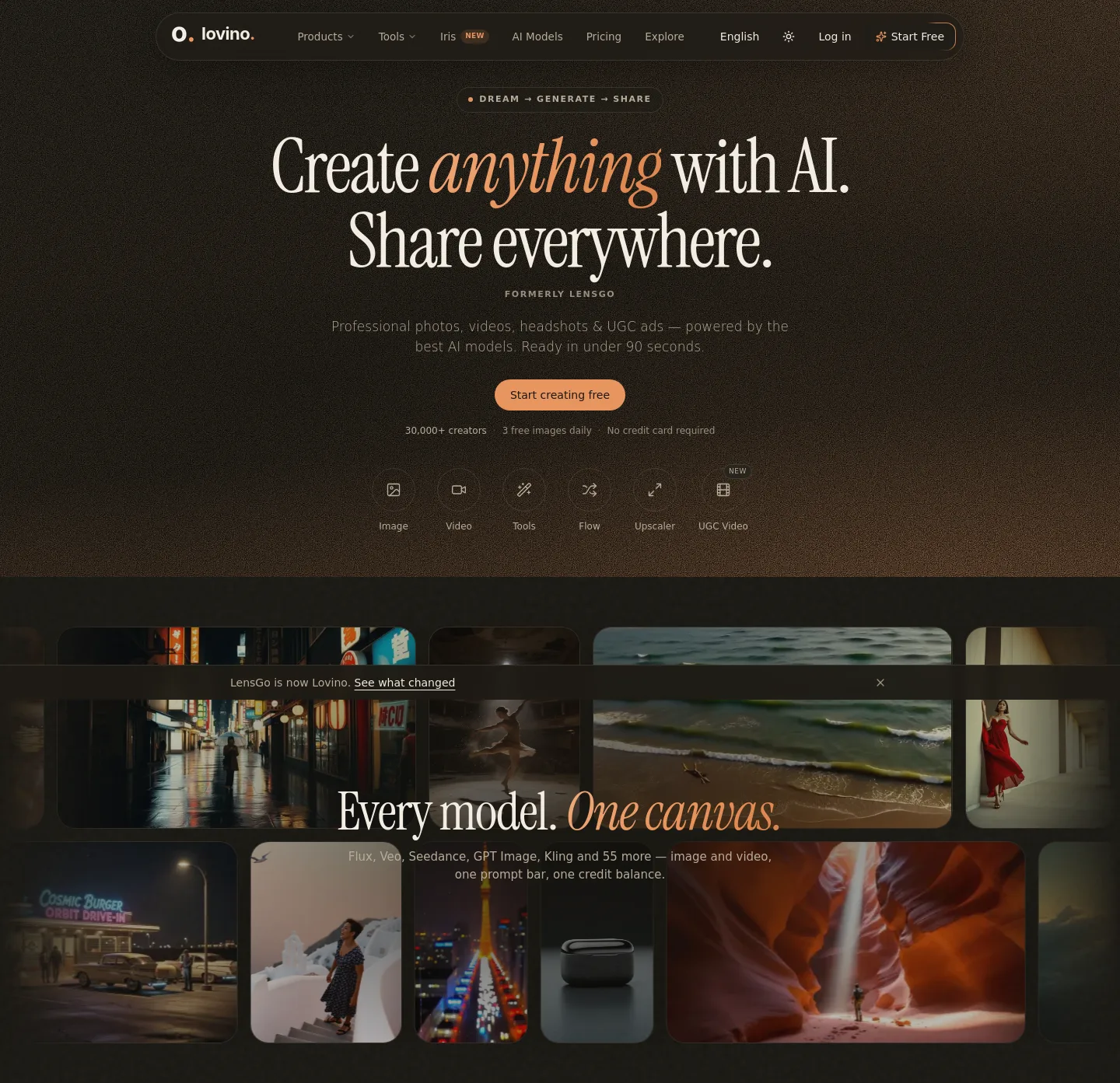 lensgo.ai — a measured funnel