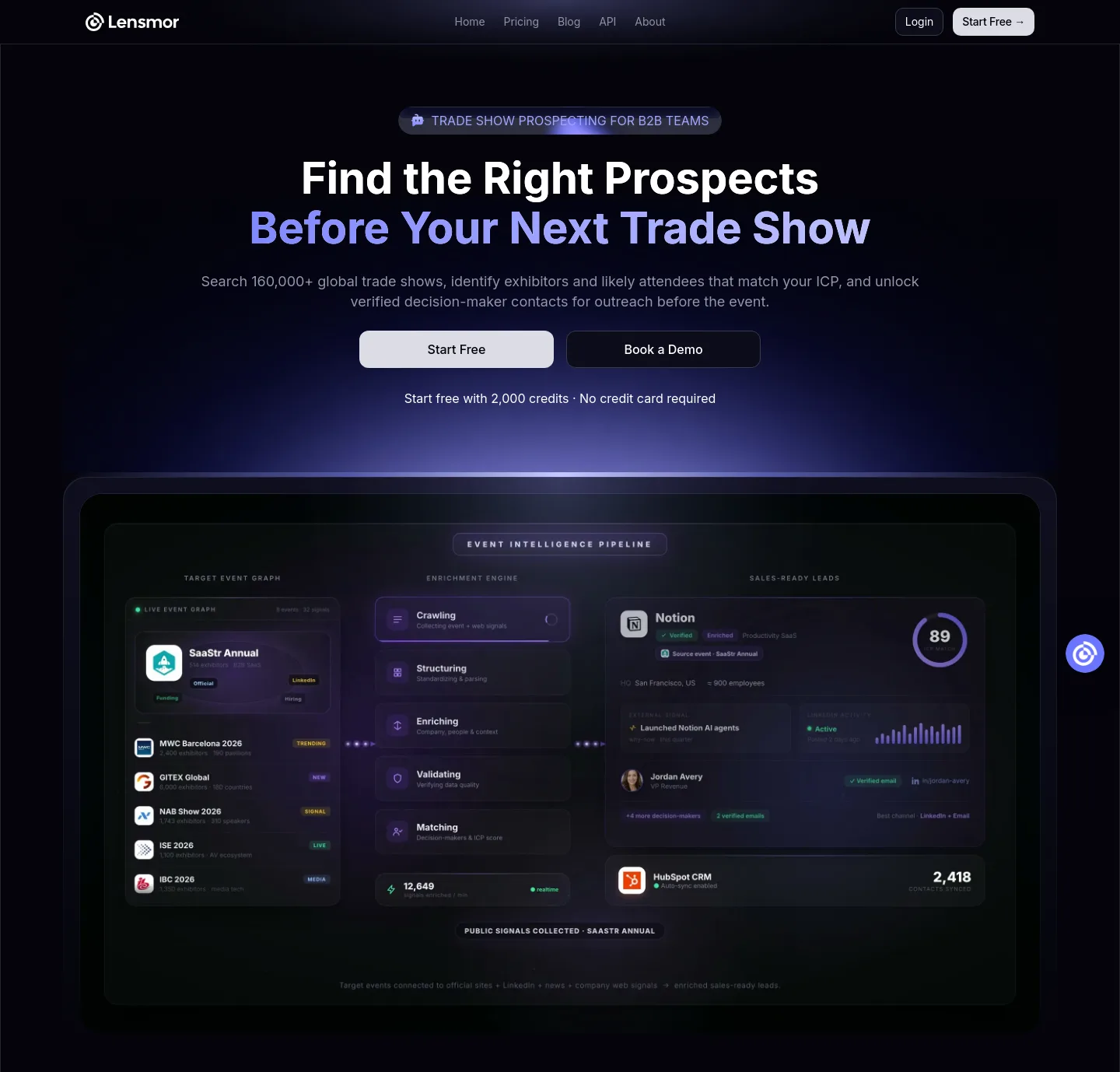 lensmor.com — a measured funnel