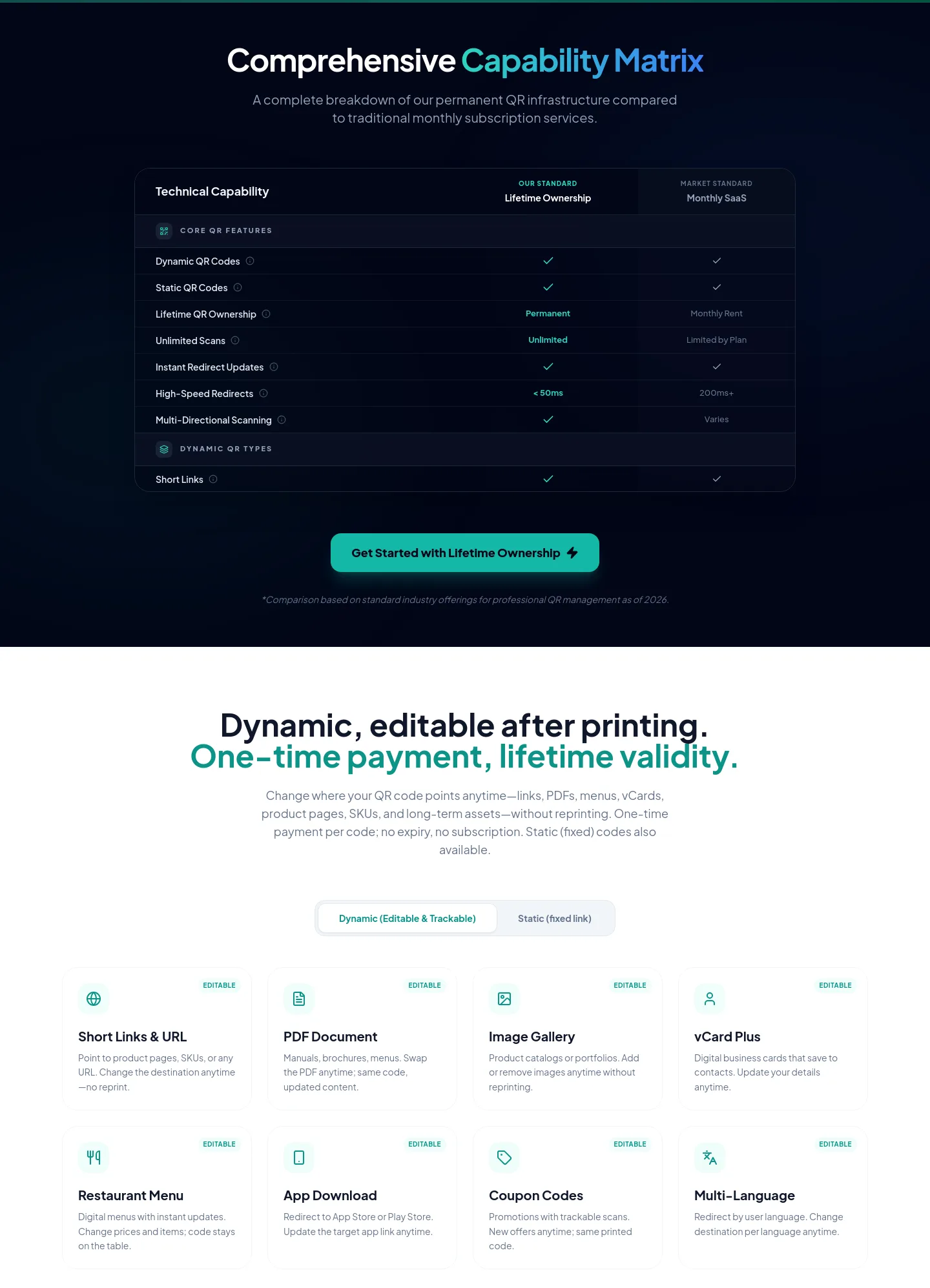 lifetimeqrcodes.com — Comparison