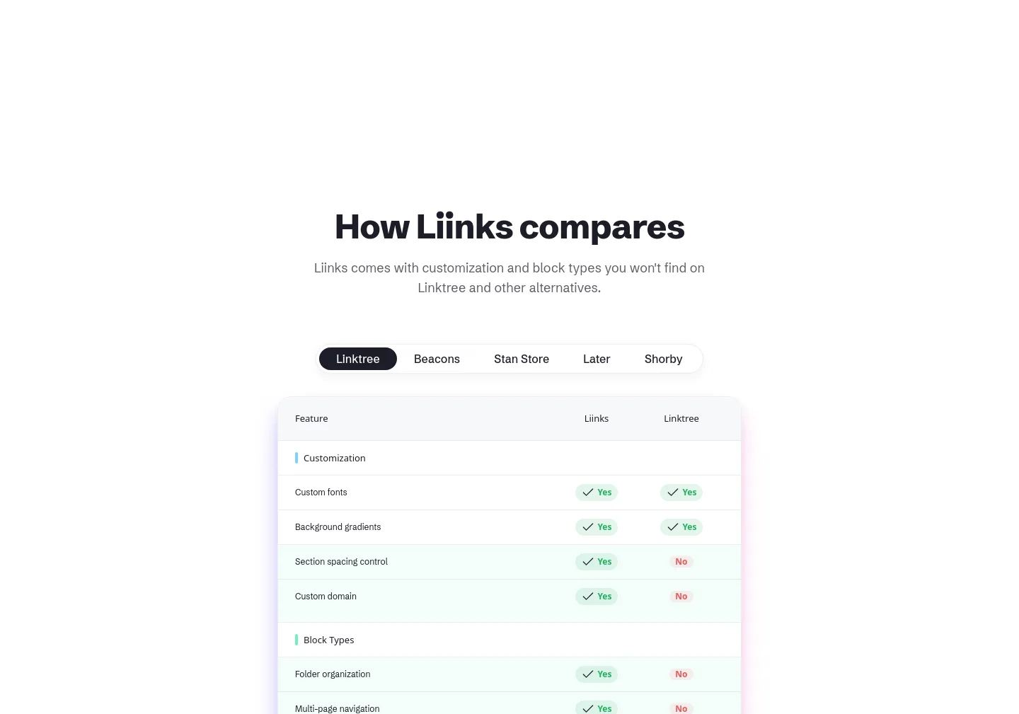 liinks.co — FAQ