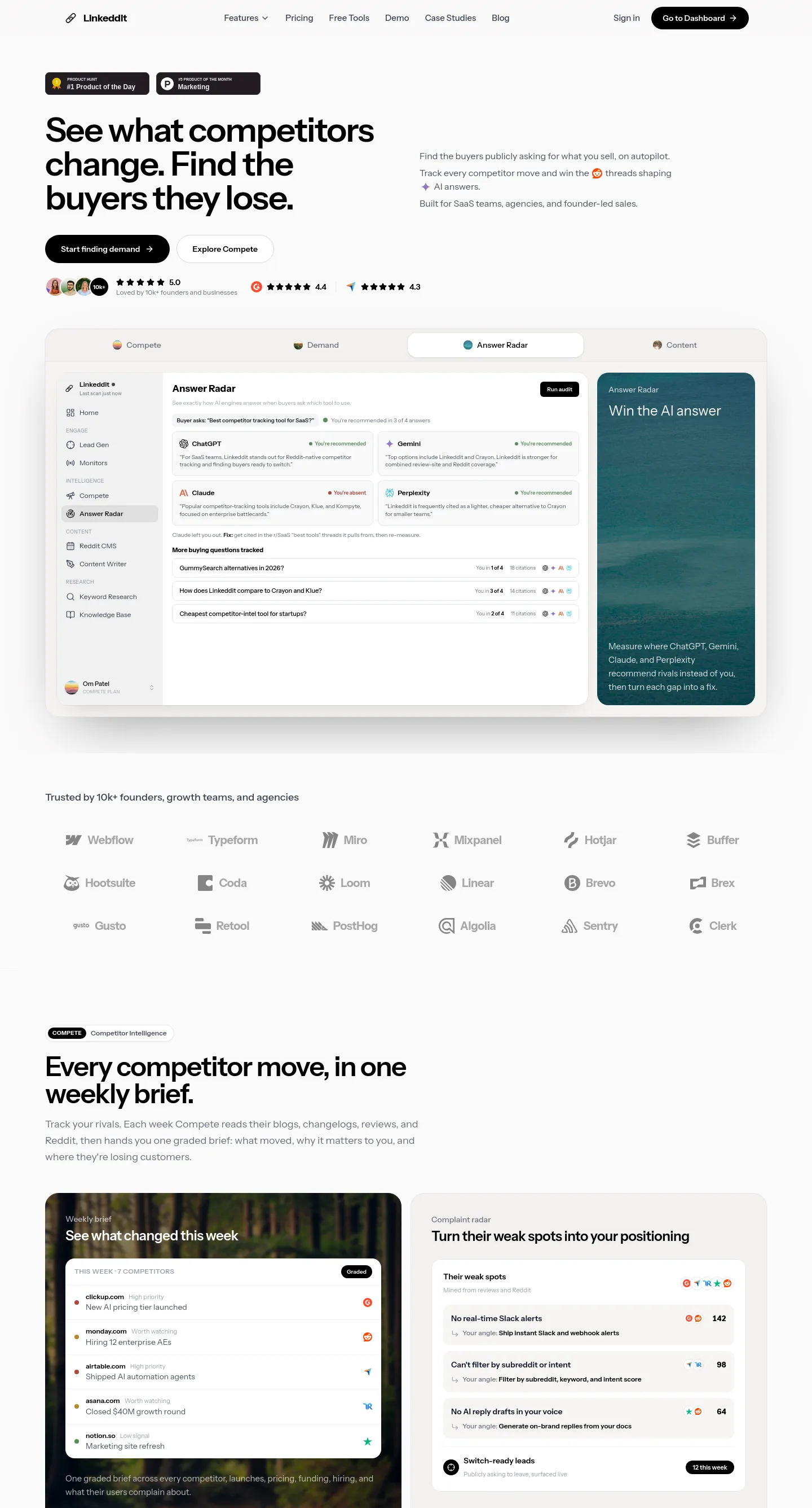 linkeddit.com — a measured funnel