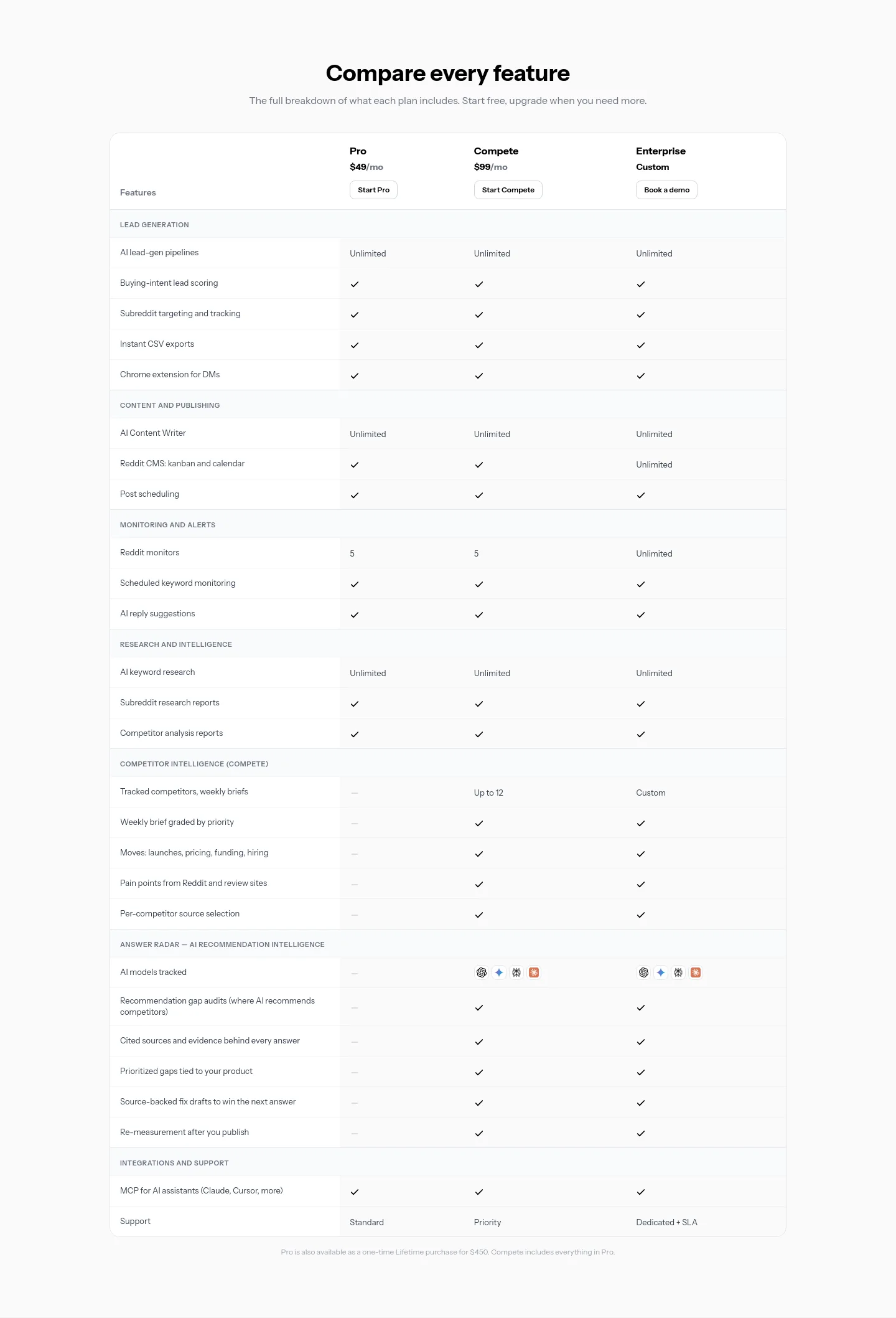 linkeddit.com — a real Pricing section