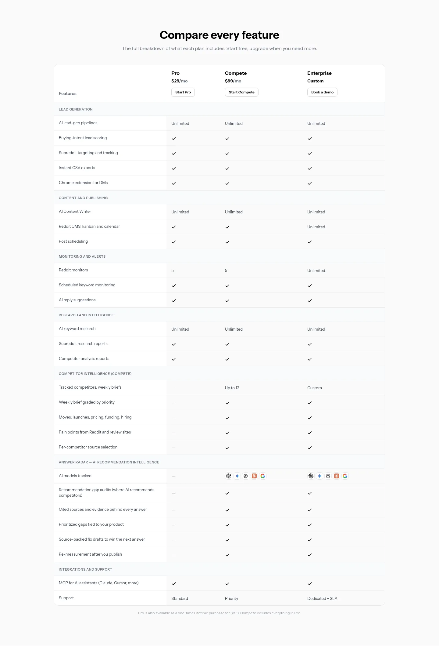linkeddit.com Pricing section