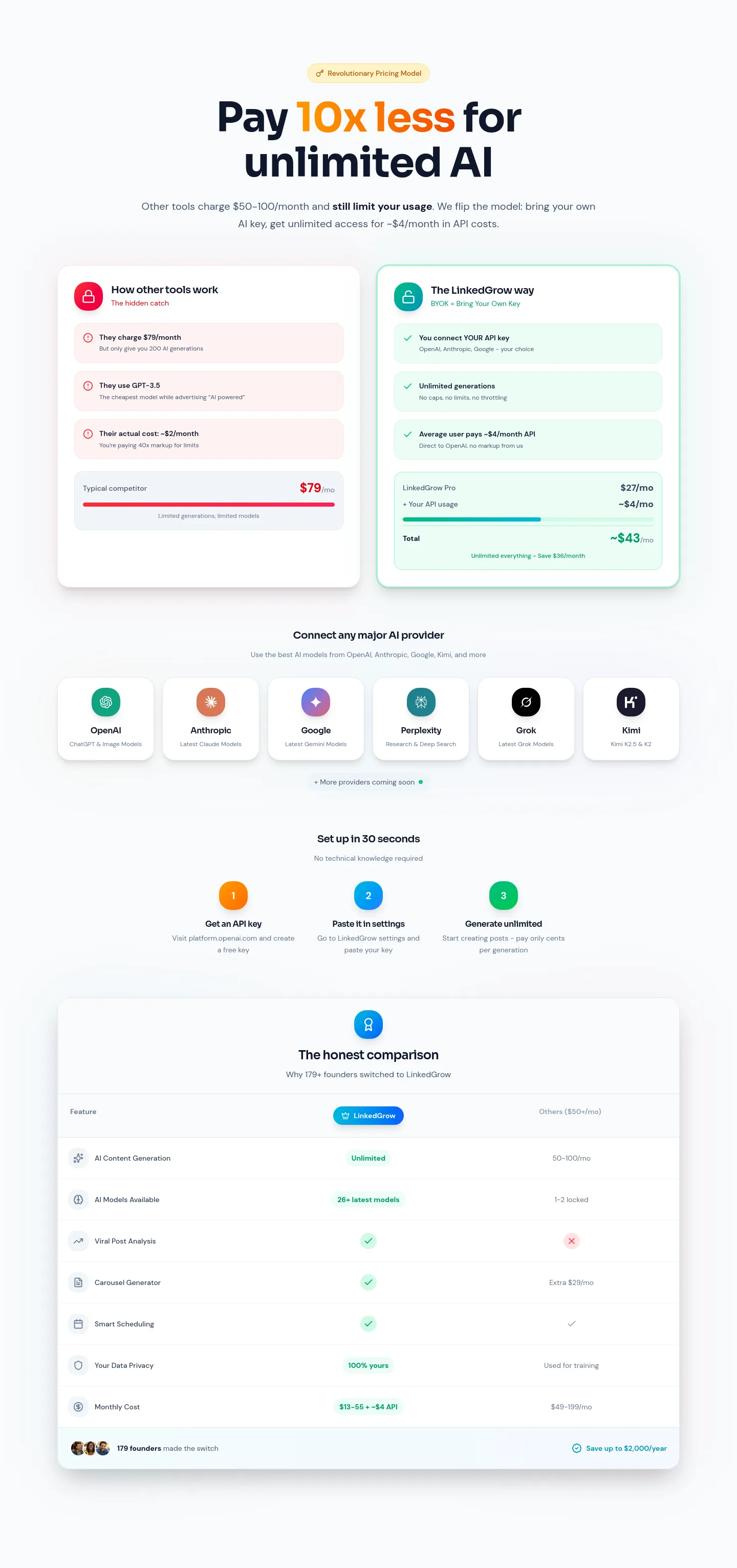 linkedgrow.ai Pricing section