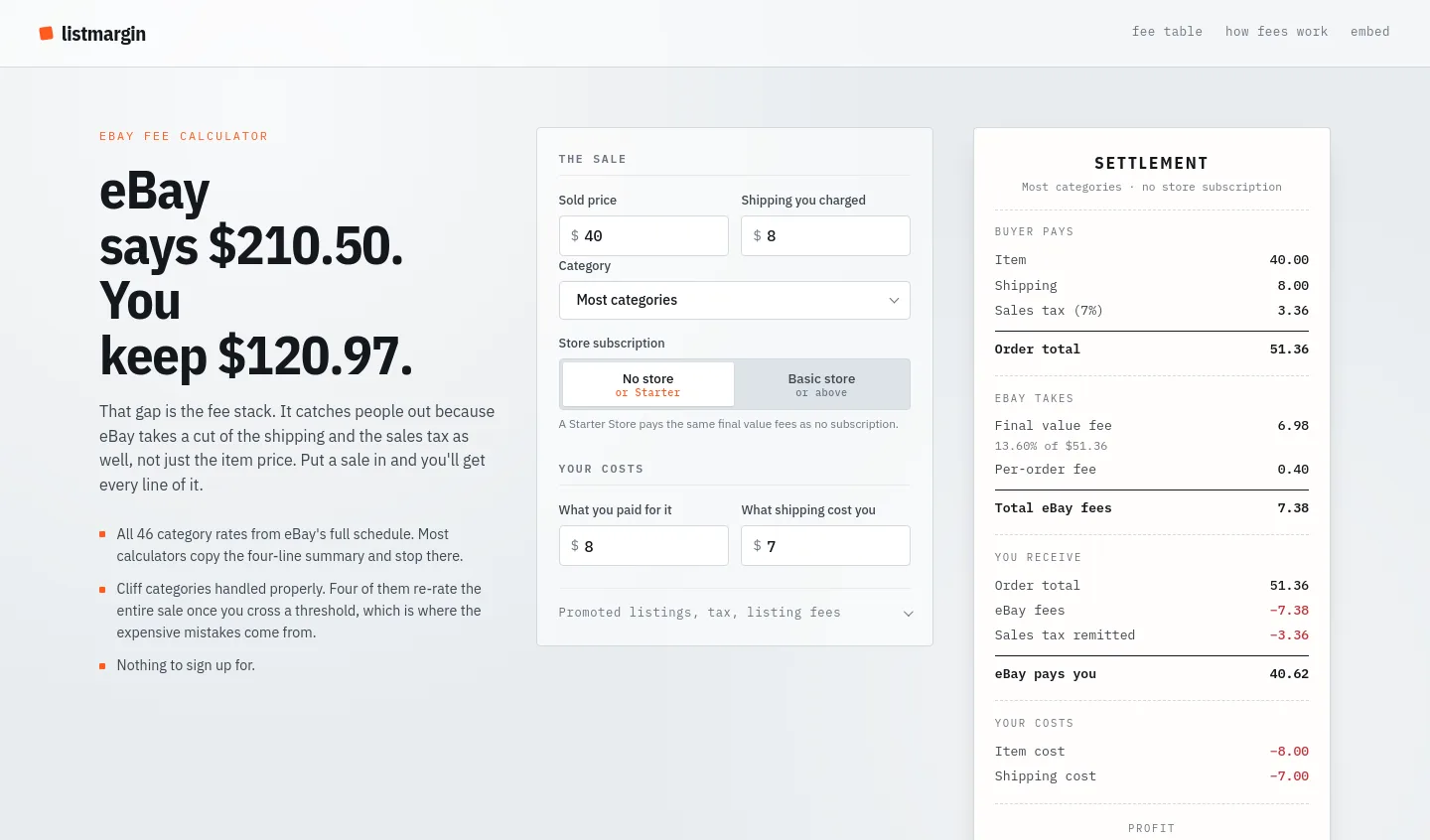 listmargin.com — a measured funnel