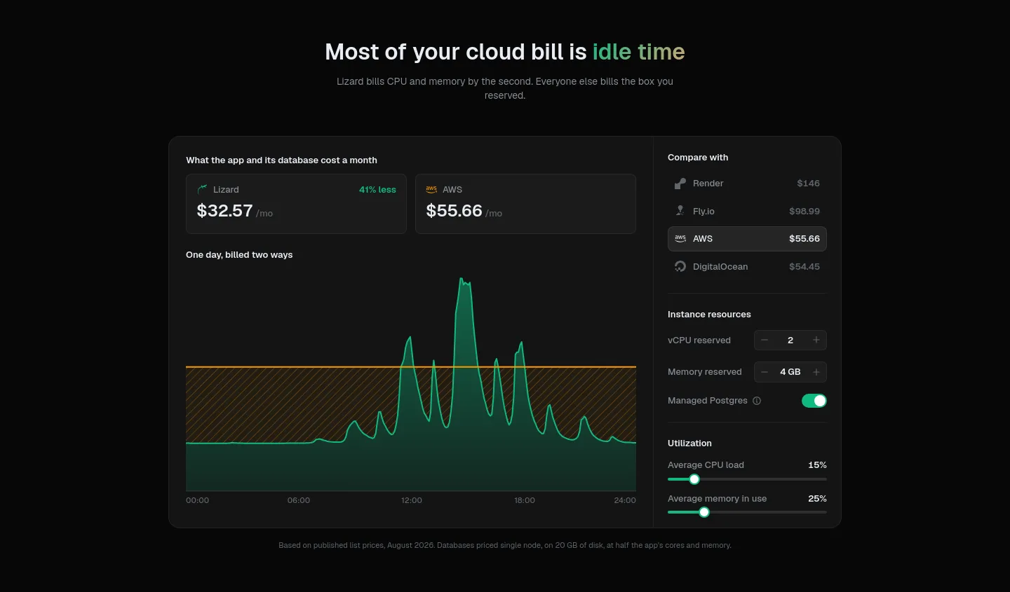 lizard.build — Pricing