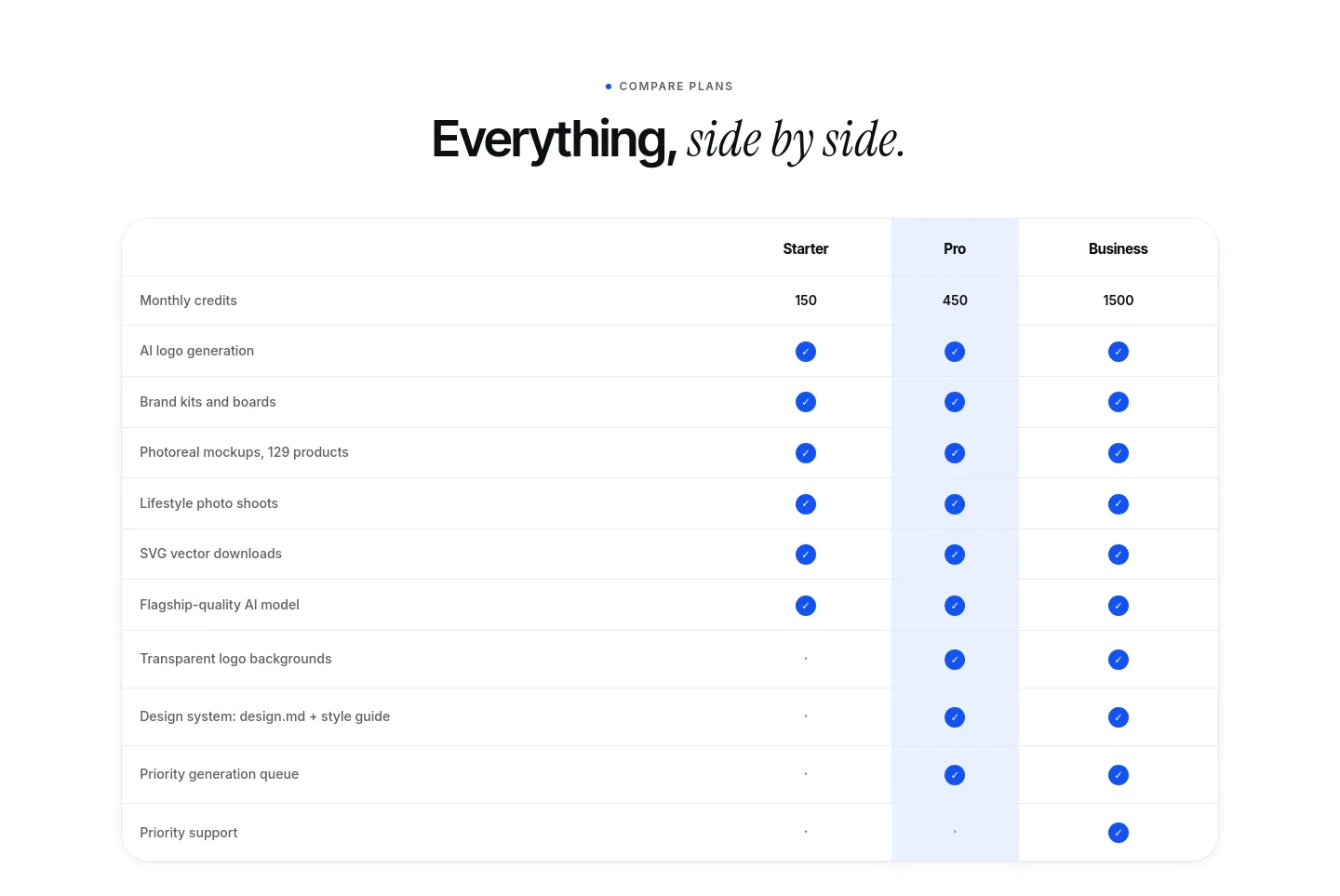 logofai.com — Comparison